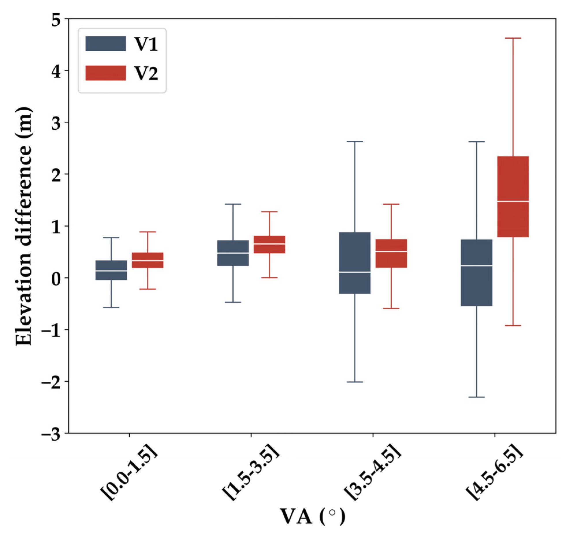 Remotesensing 14 00340 g009