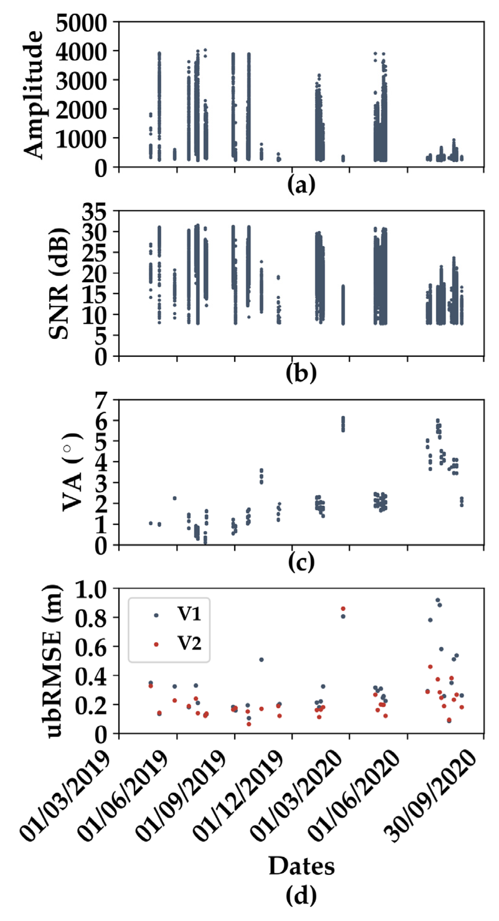 Remotesensing 14 00340 g011