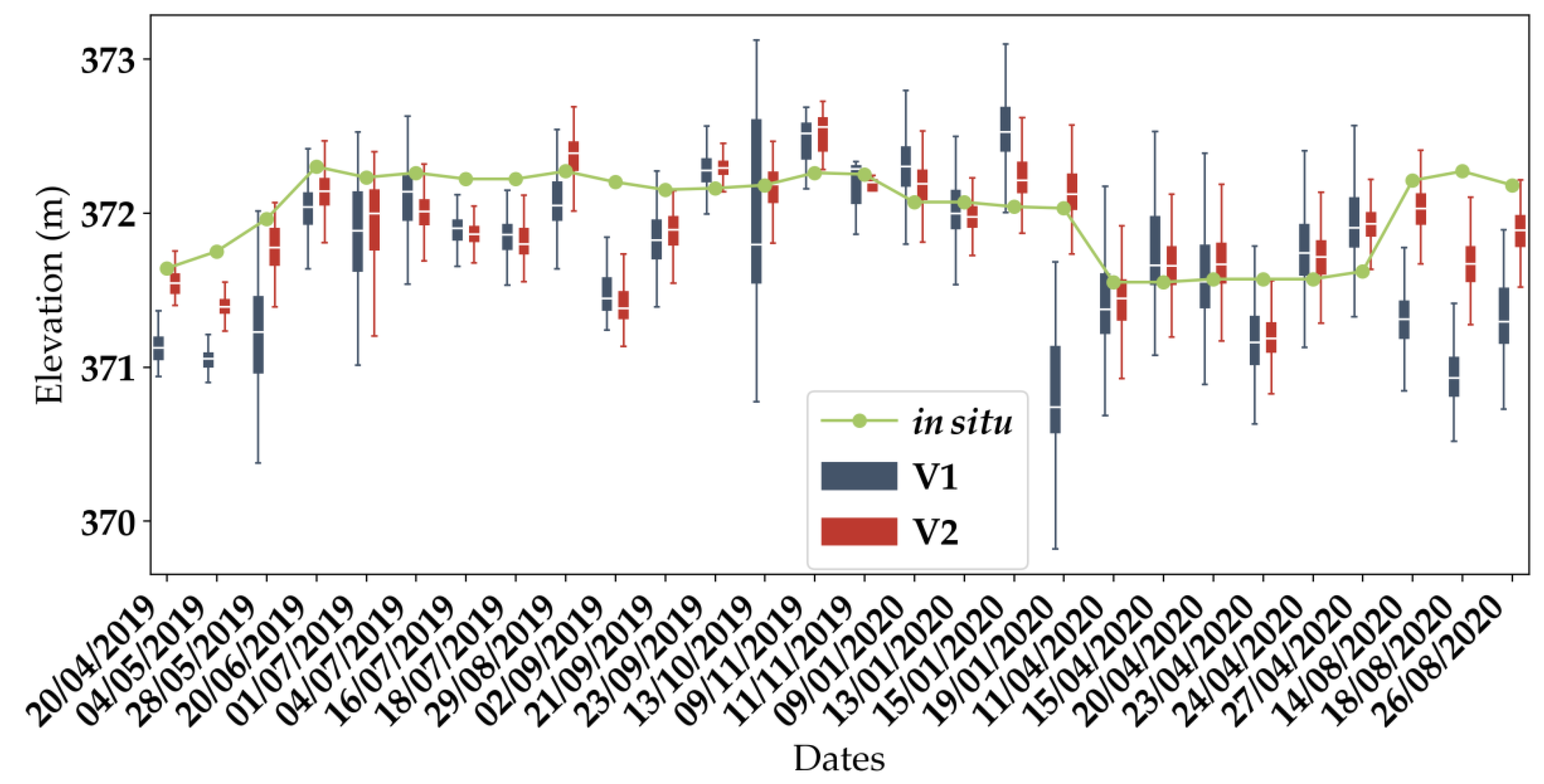 Remotesensing 14 00340 g012