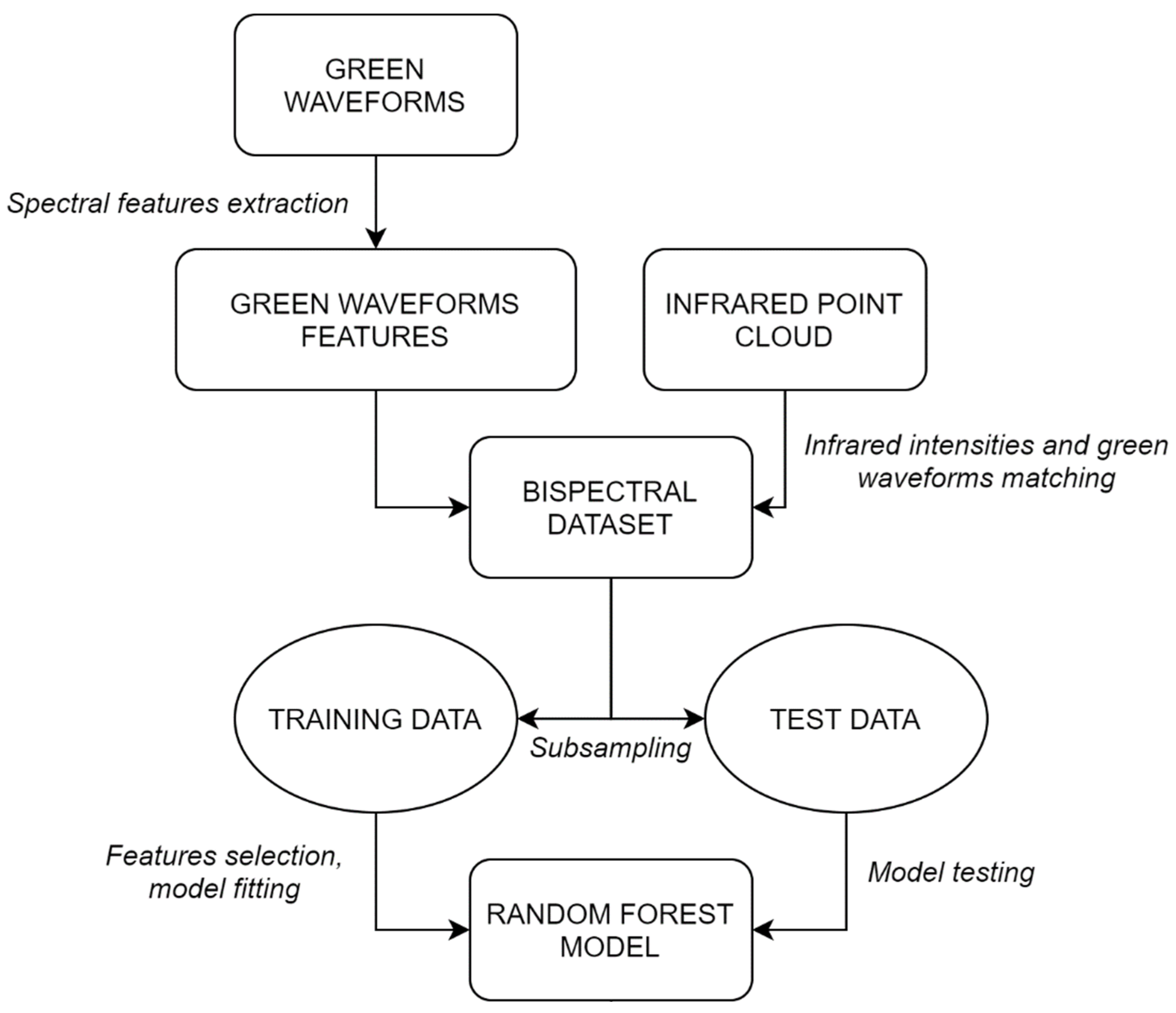 Remotesensing 14 00341 g006