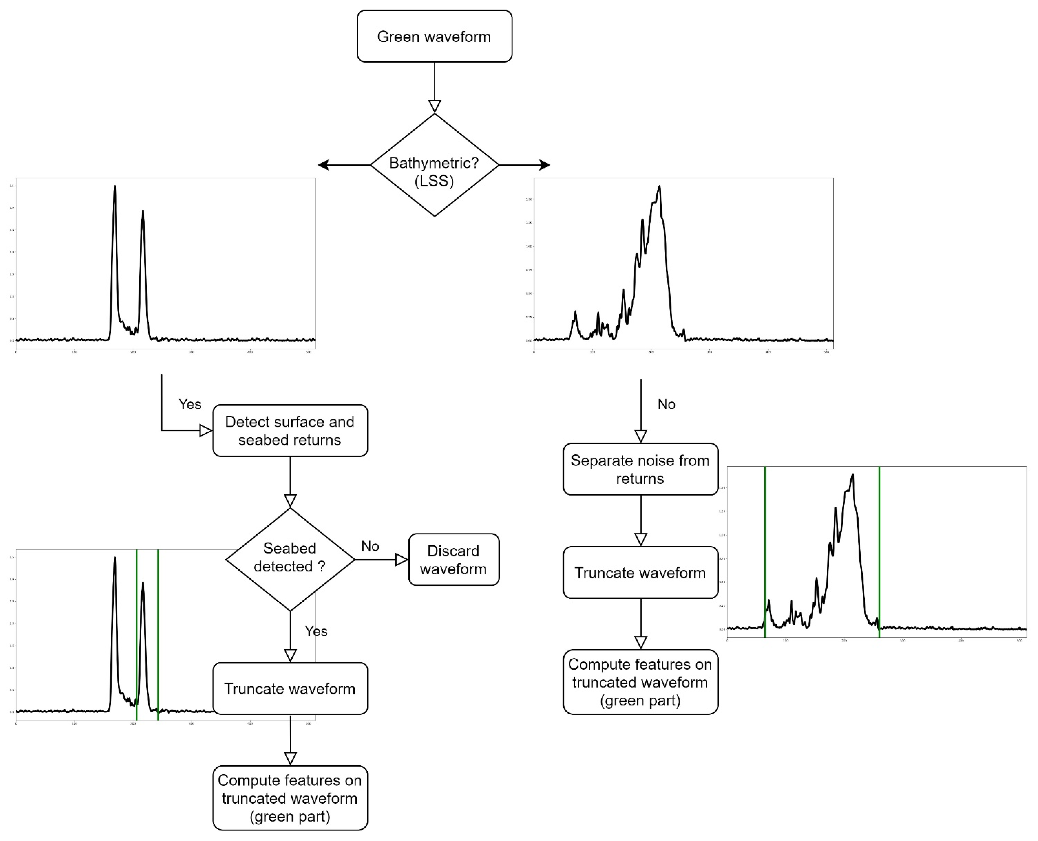 Remotesensing 14 00341 g007