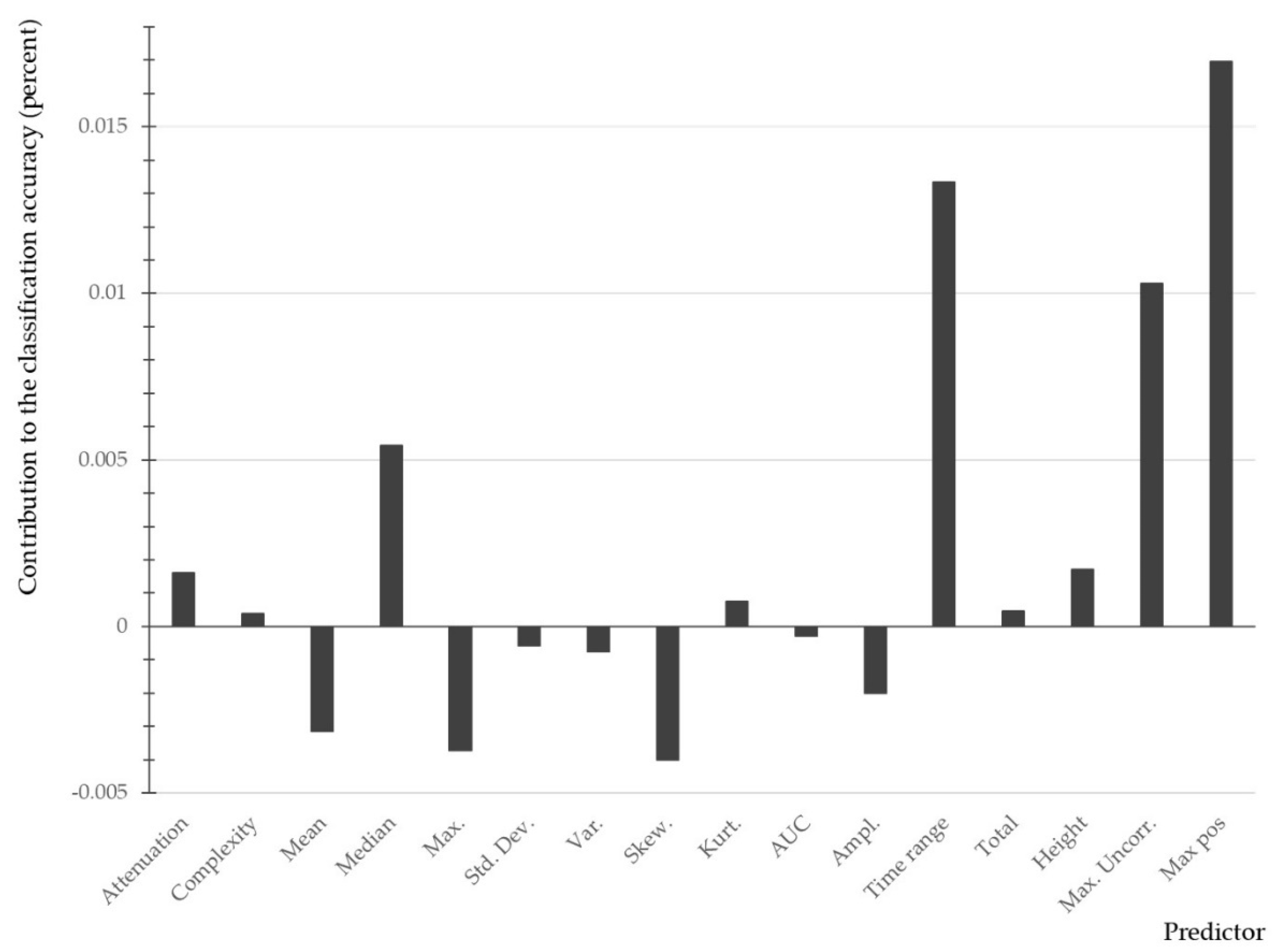 Remotesensing 14 00341 g008
