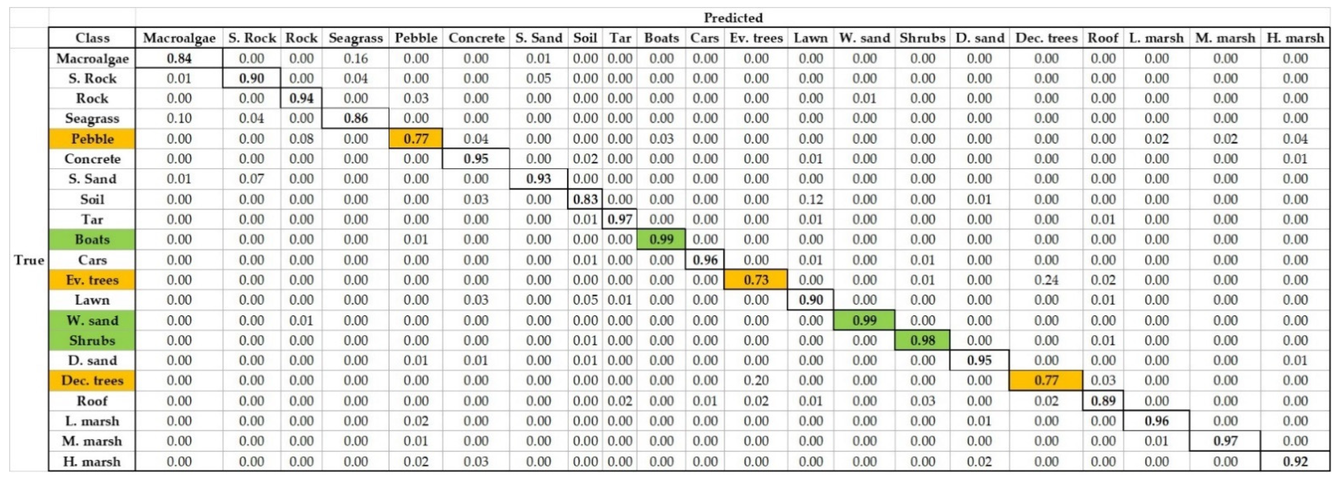 Remotesensing 14 00341 g013