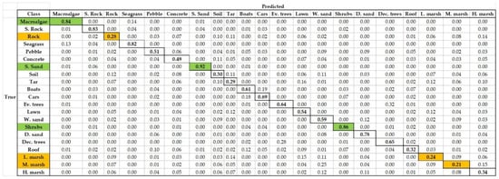 Remotesensing 14 00341 g0a4 550