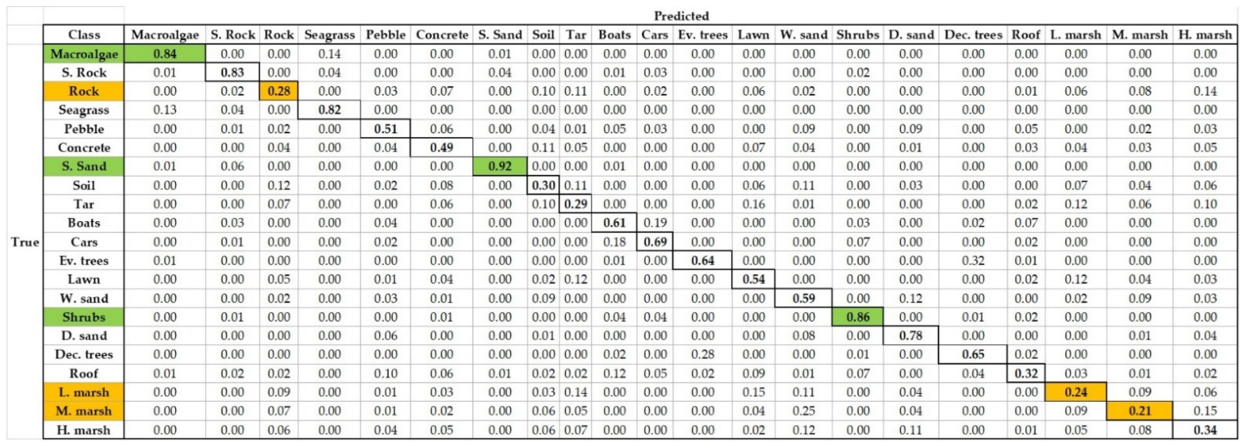 Remotesensing 14 00341 g0a4