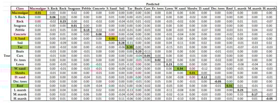 Remotesensing 14 00341 g0a5 550