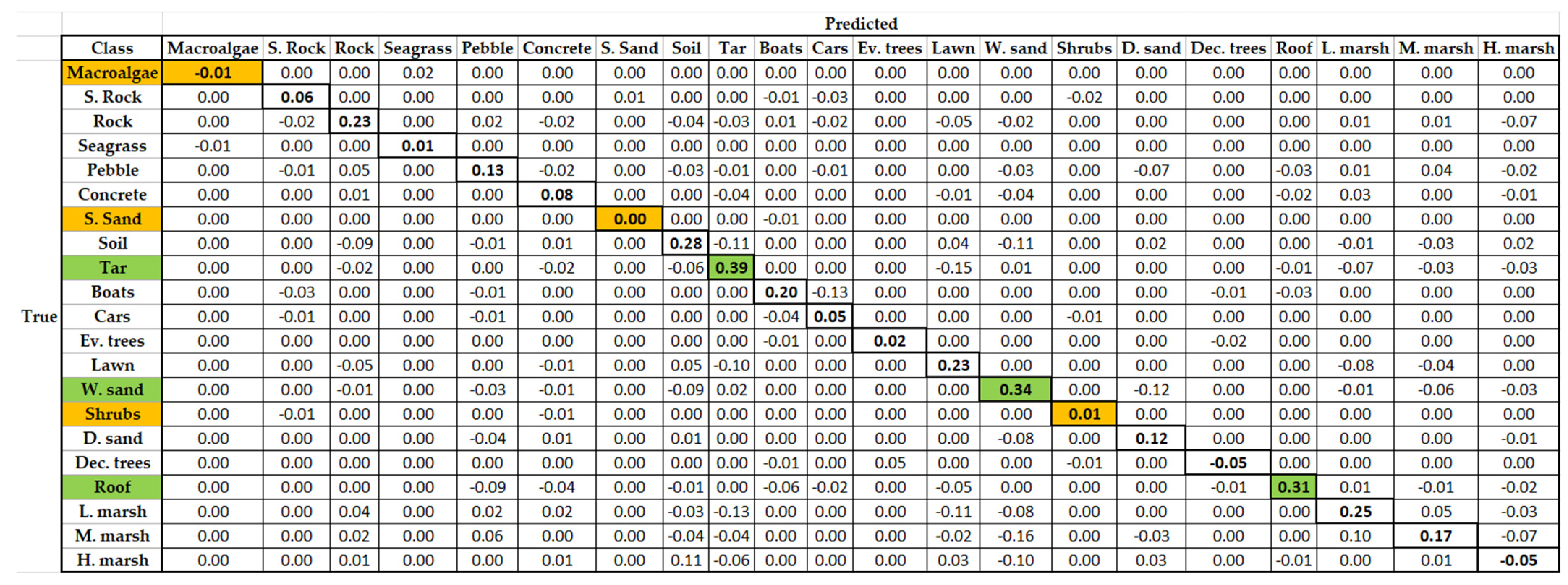 Remotesensing 14 00341 g0a5