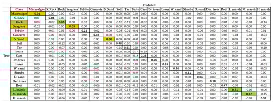 Remotesensing 14 00341 g0a6 550