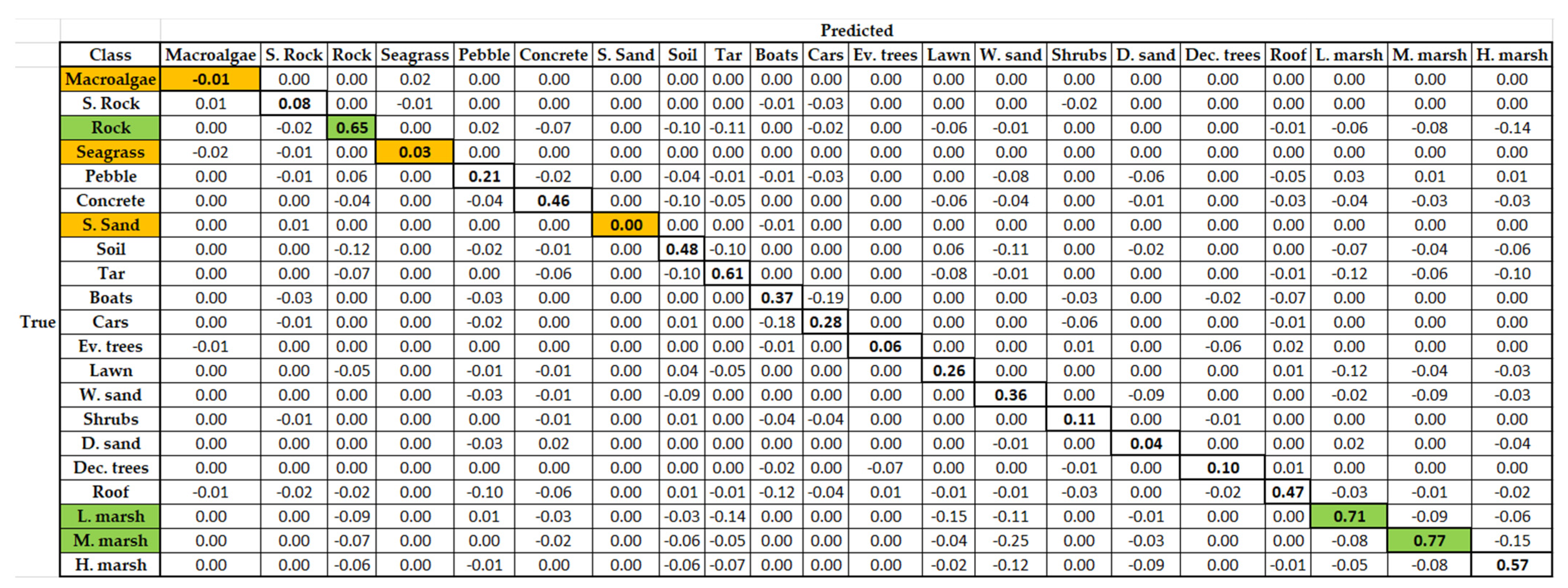 Remotesensing 14 00341 g0a6