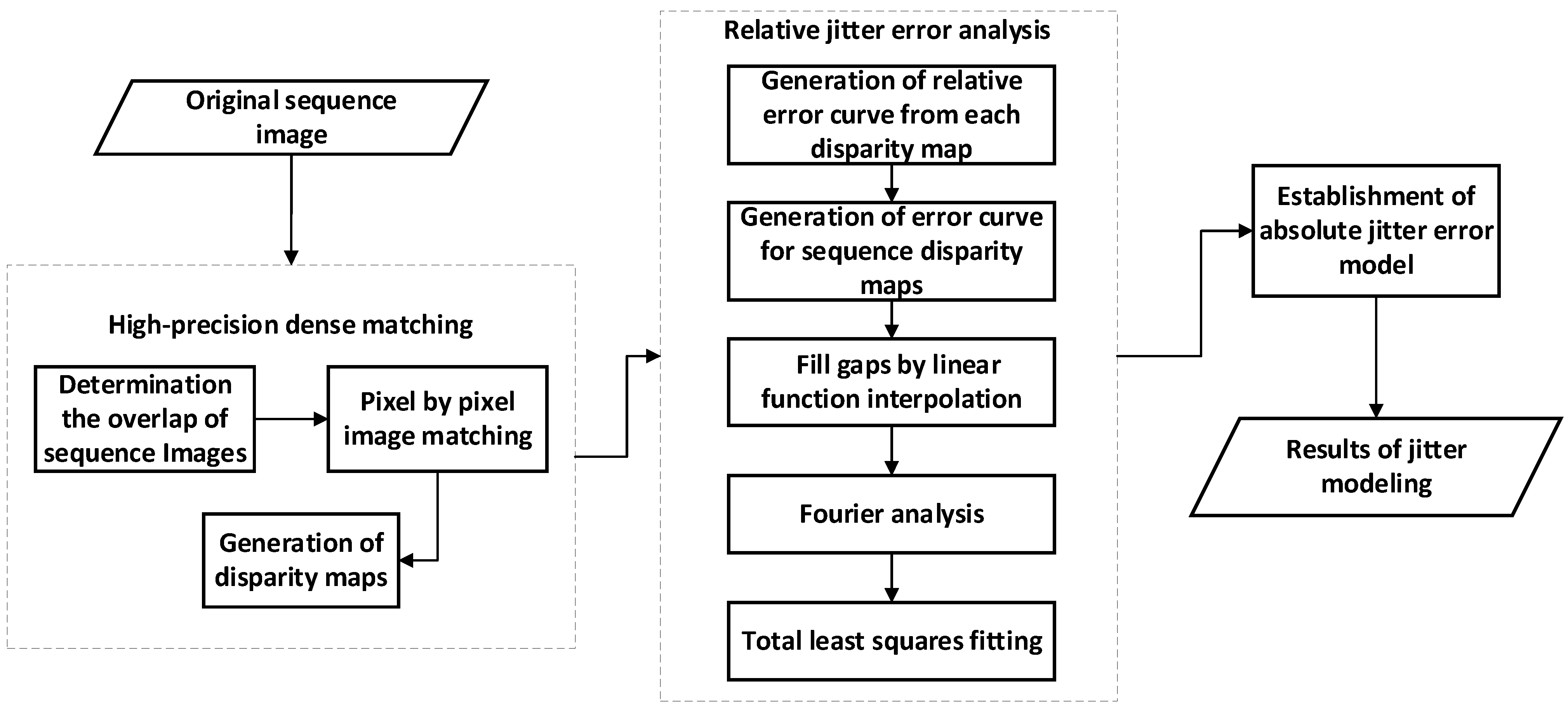 Remotesensing 14 00342 g003