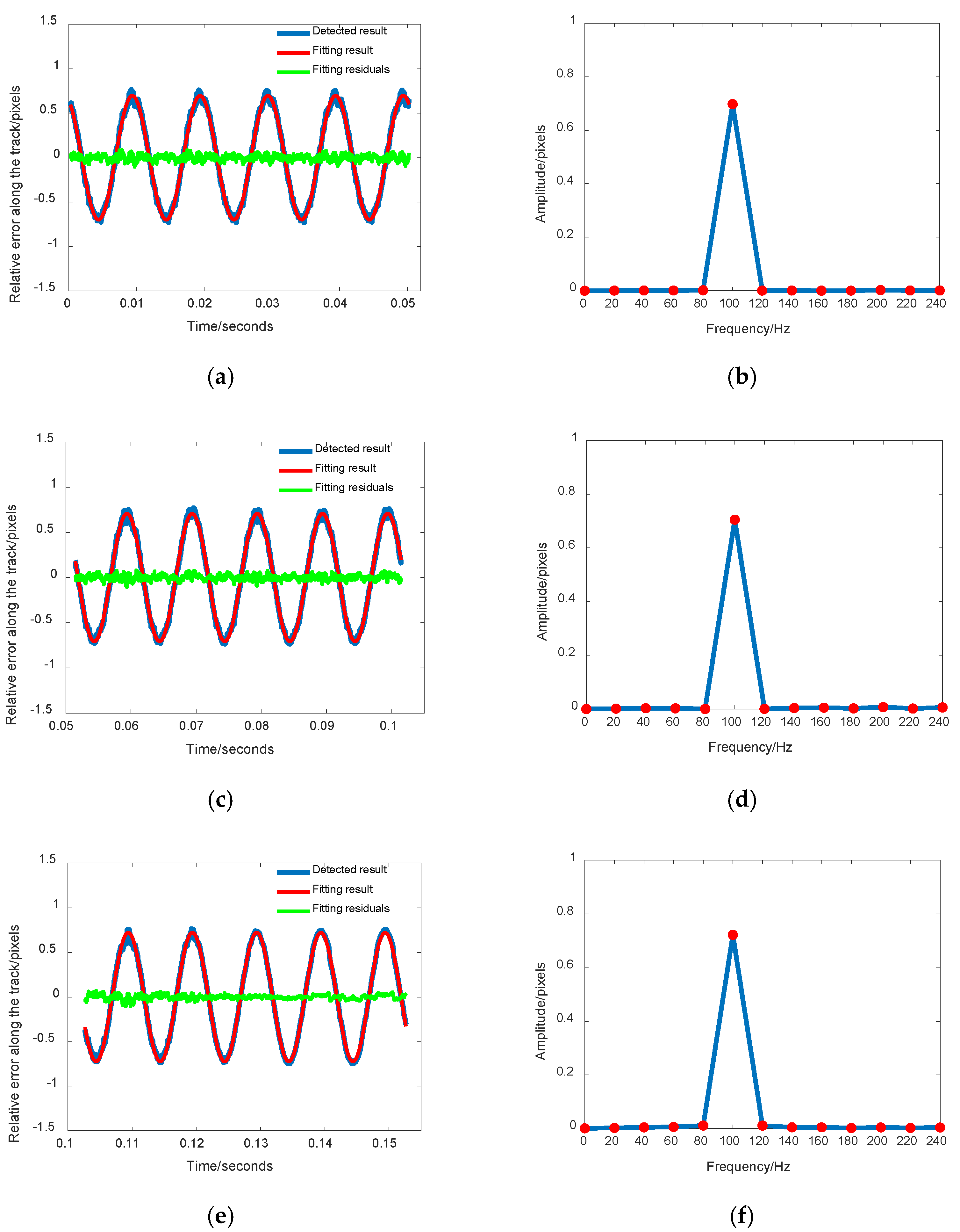 Remotesensing 14 00342 g005a