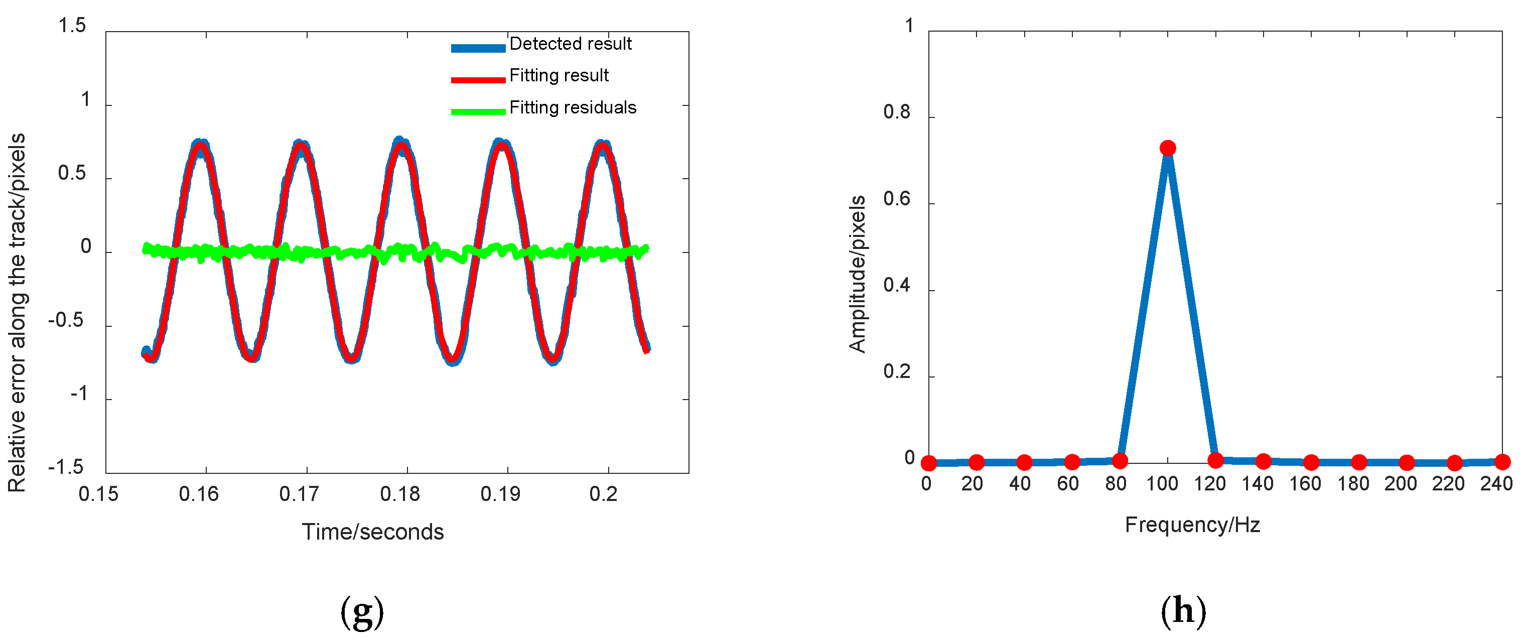 Remotesensing 14 00342 g005b