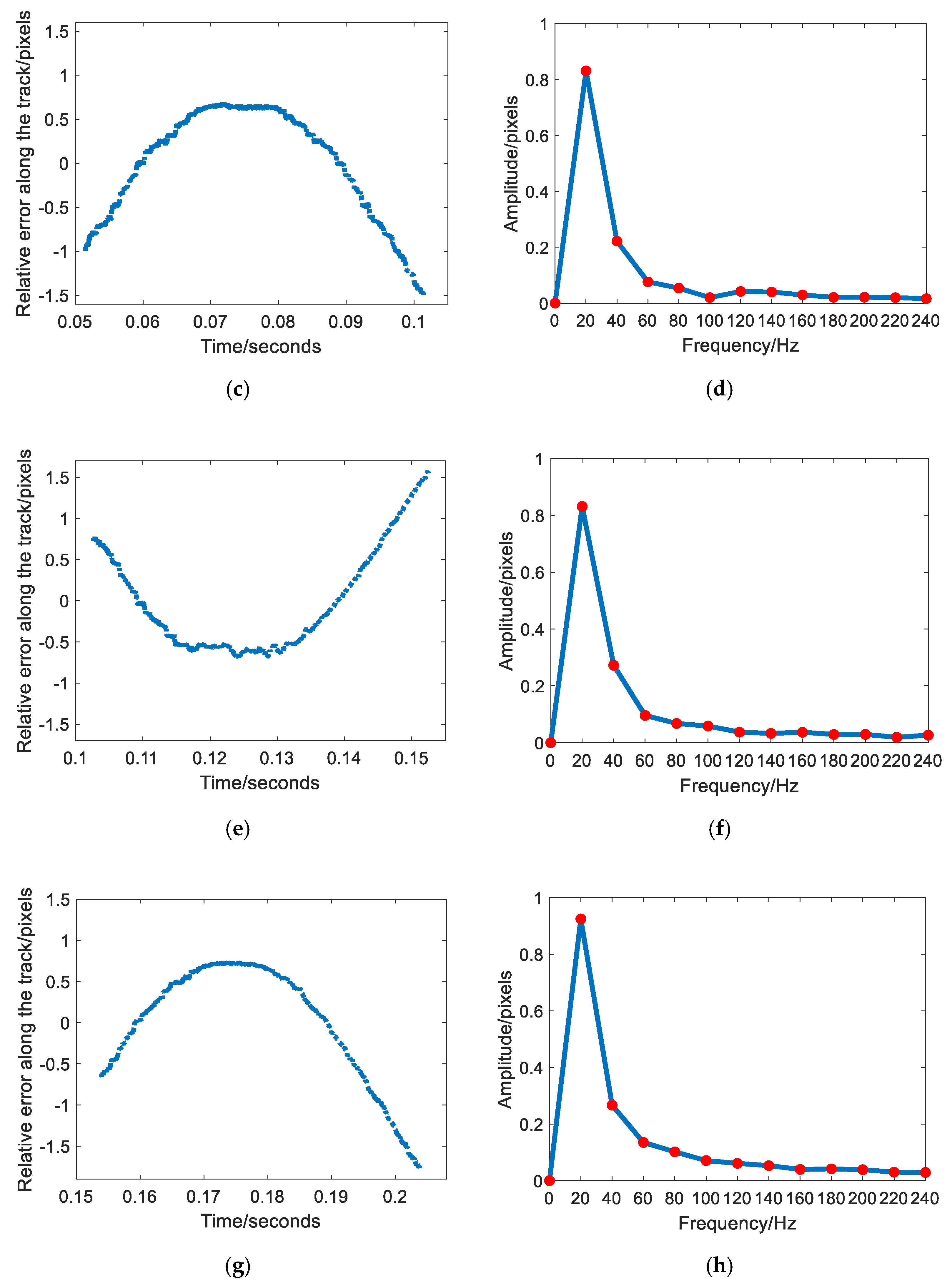 Remotesensing 14 00342 g006b