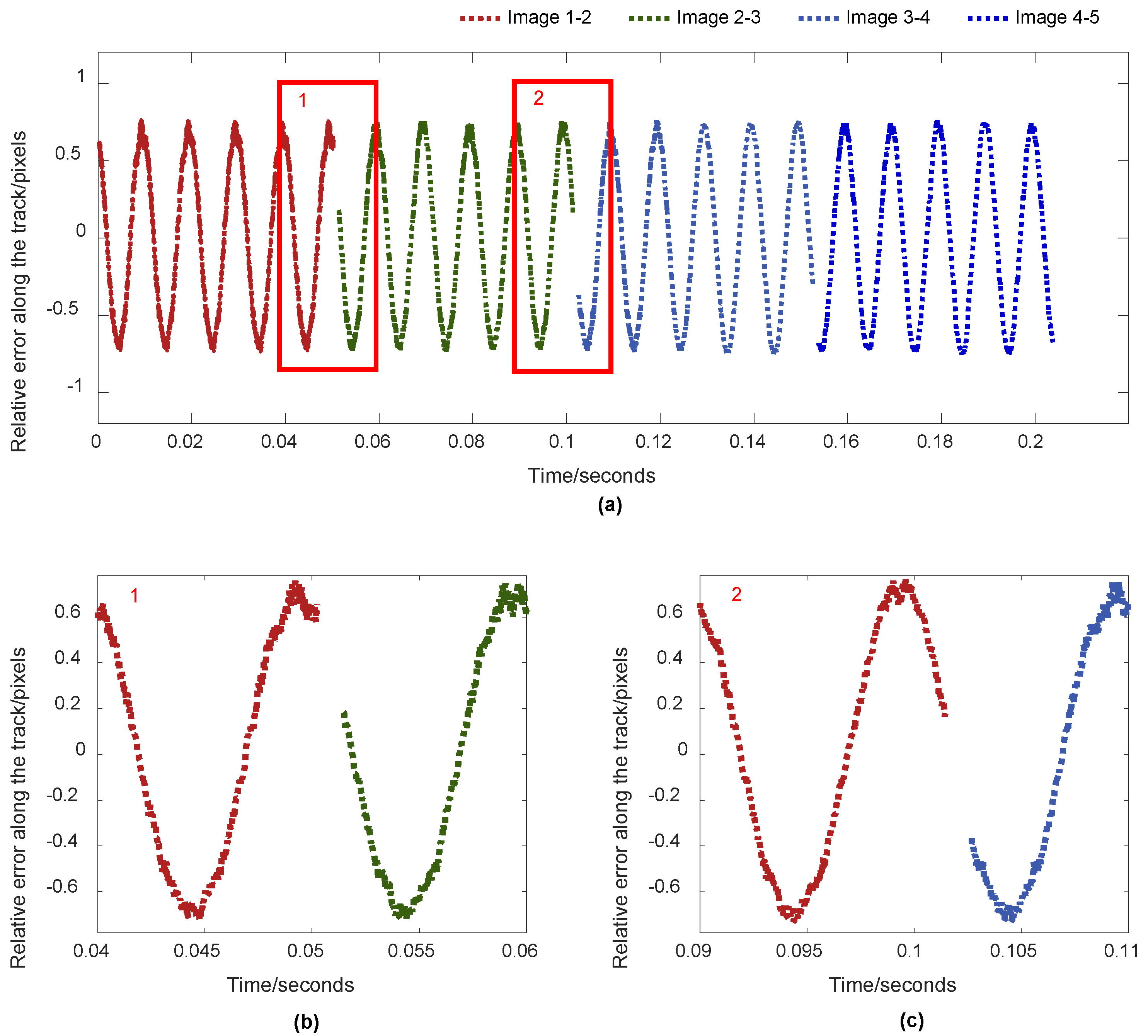 Remotesensing 14 00342 g008