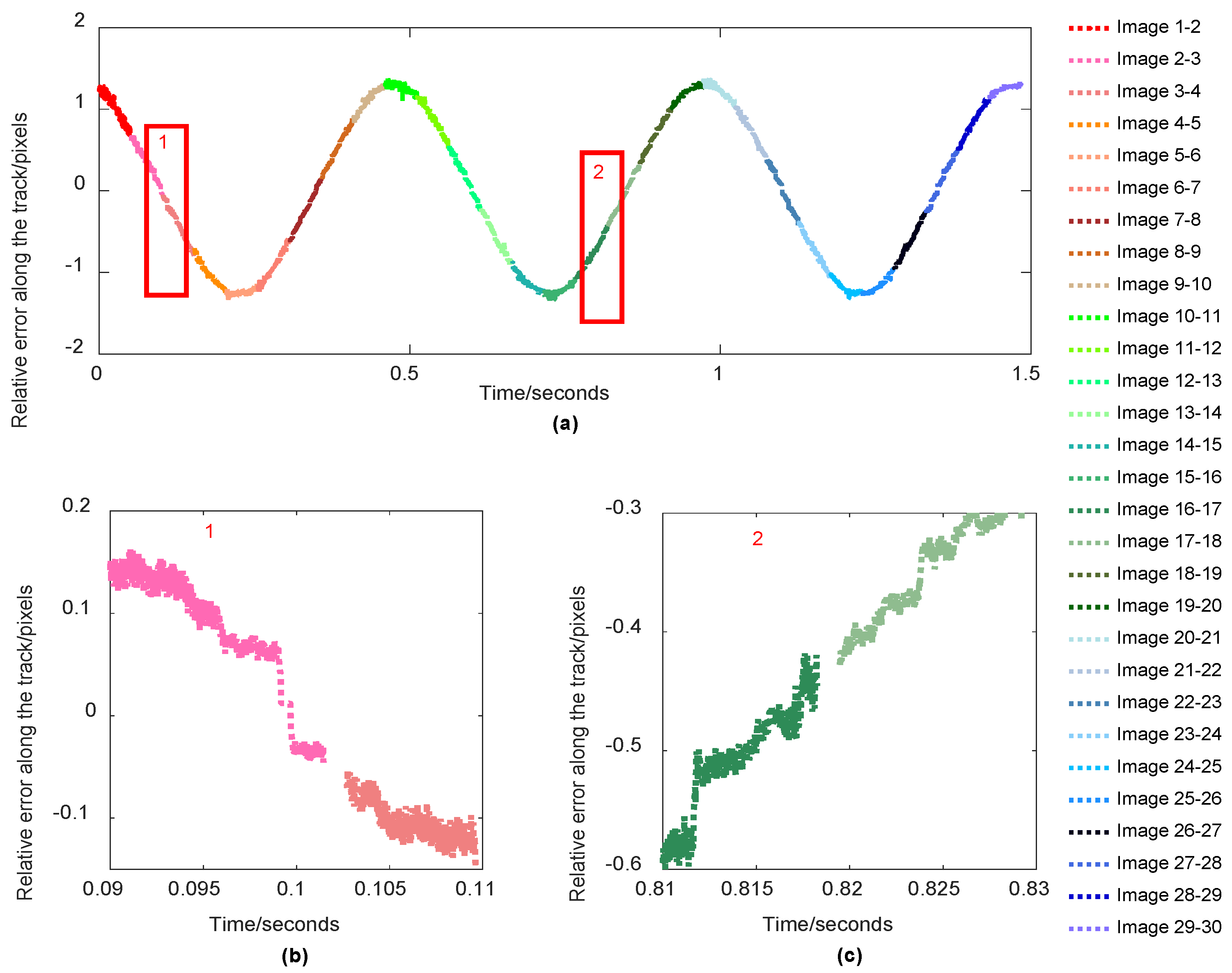 Remotesensing 14 00342 g010