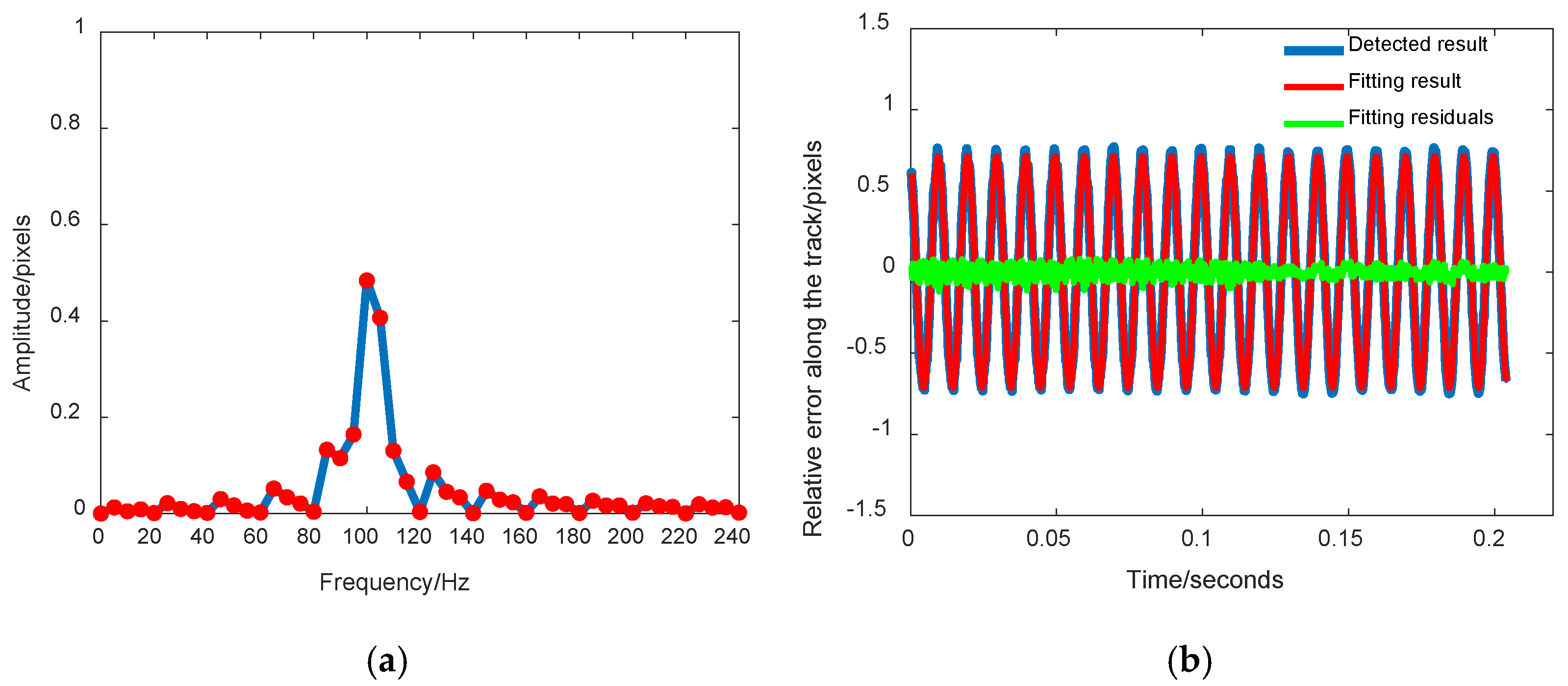 Remotesensing 14 00342 g014