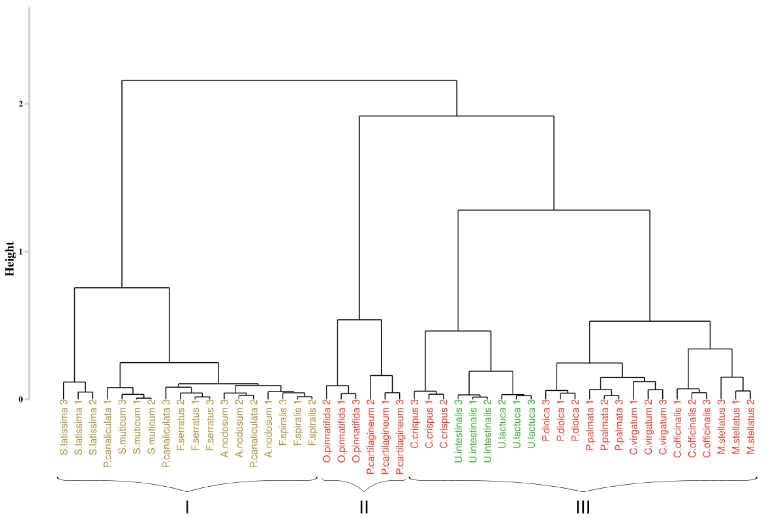 Remotesensing 14 00346 g001