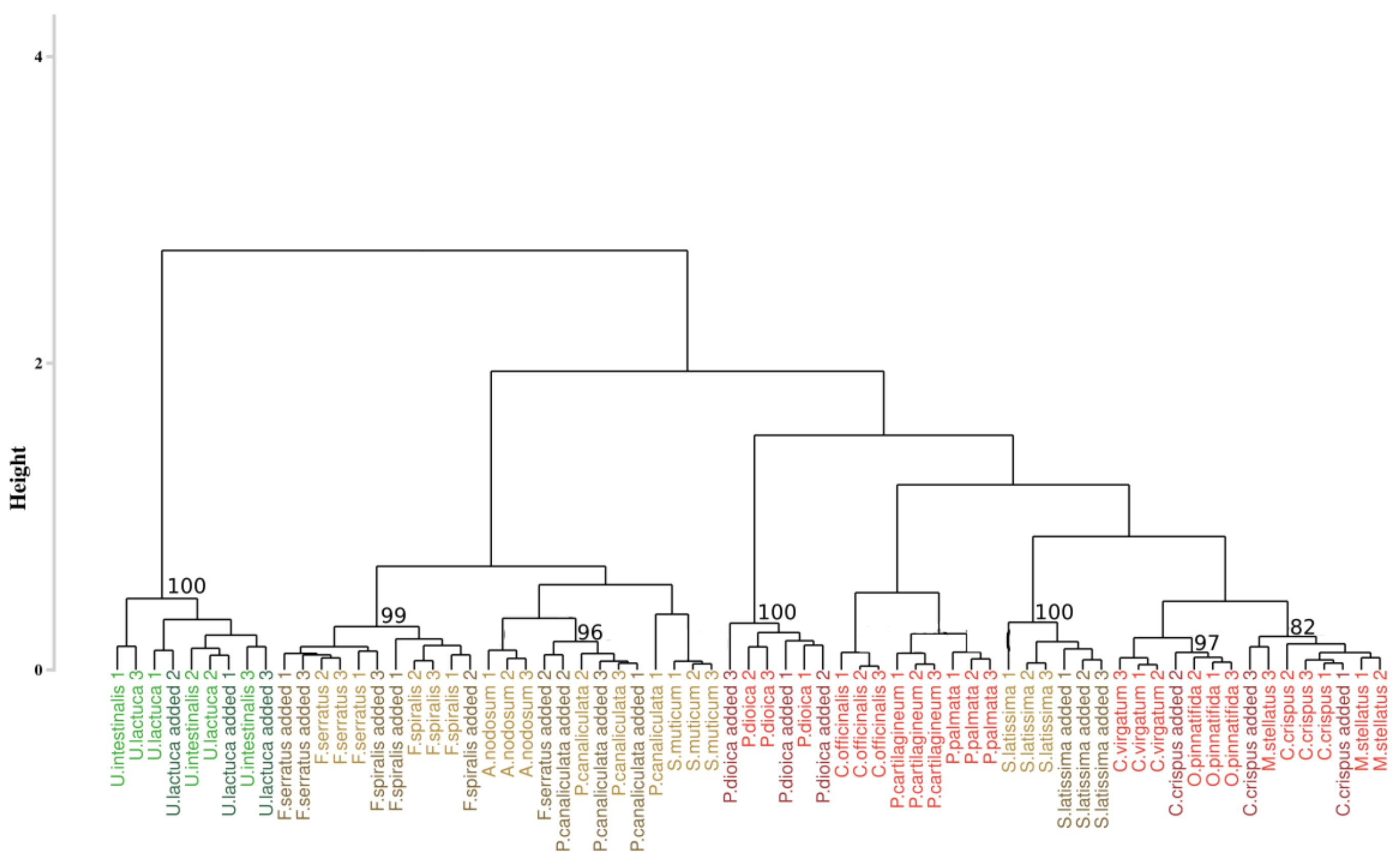 Remotesensing 14 00346 g006