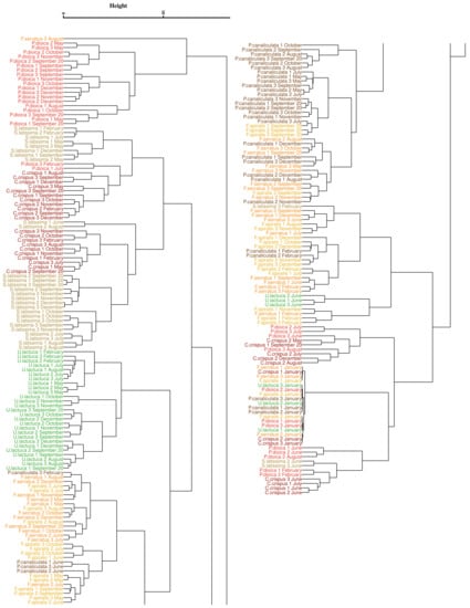 Remotesensing 14 00346 g0a1 550