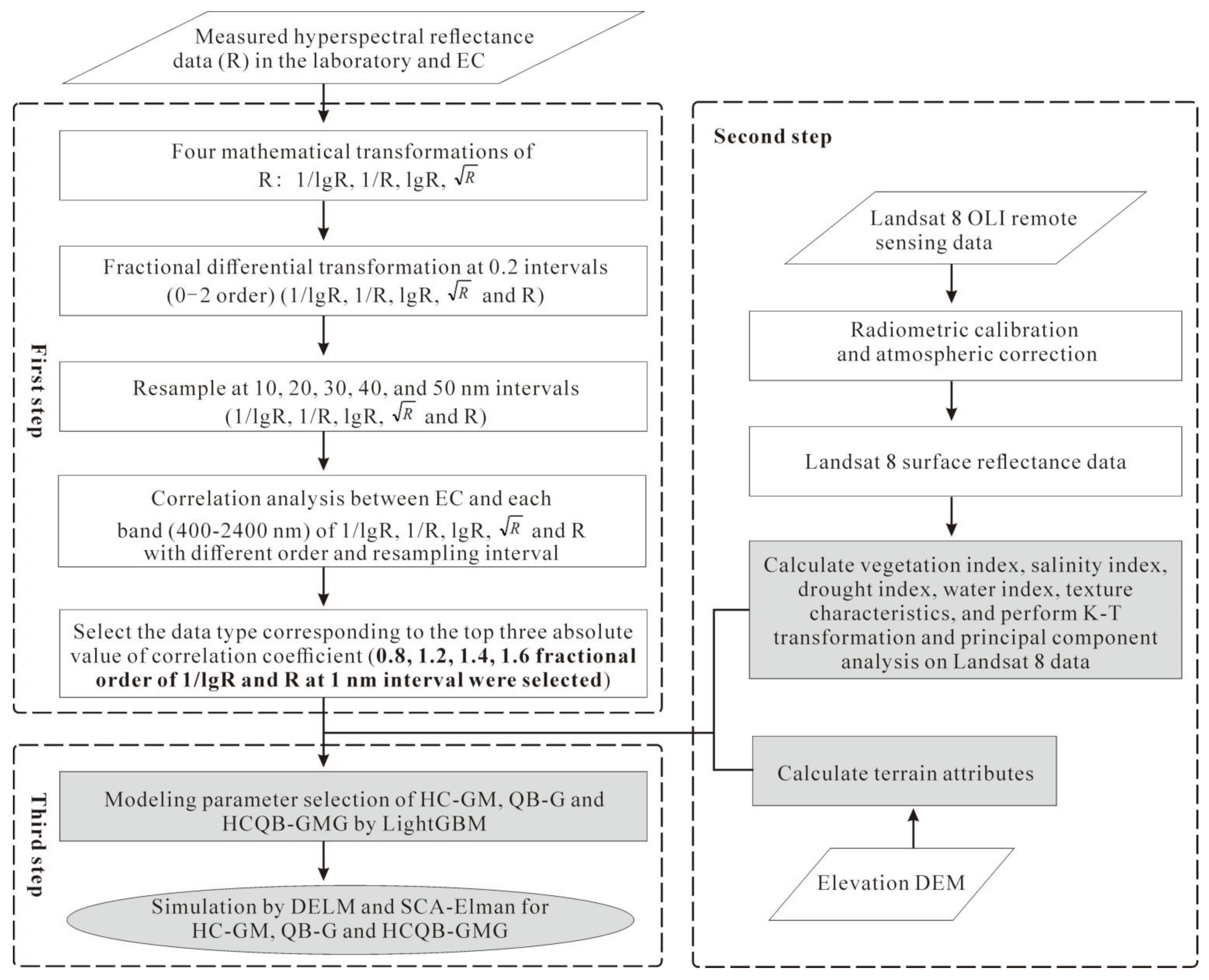 Remotesensing 14 00347 g002