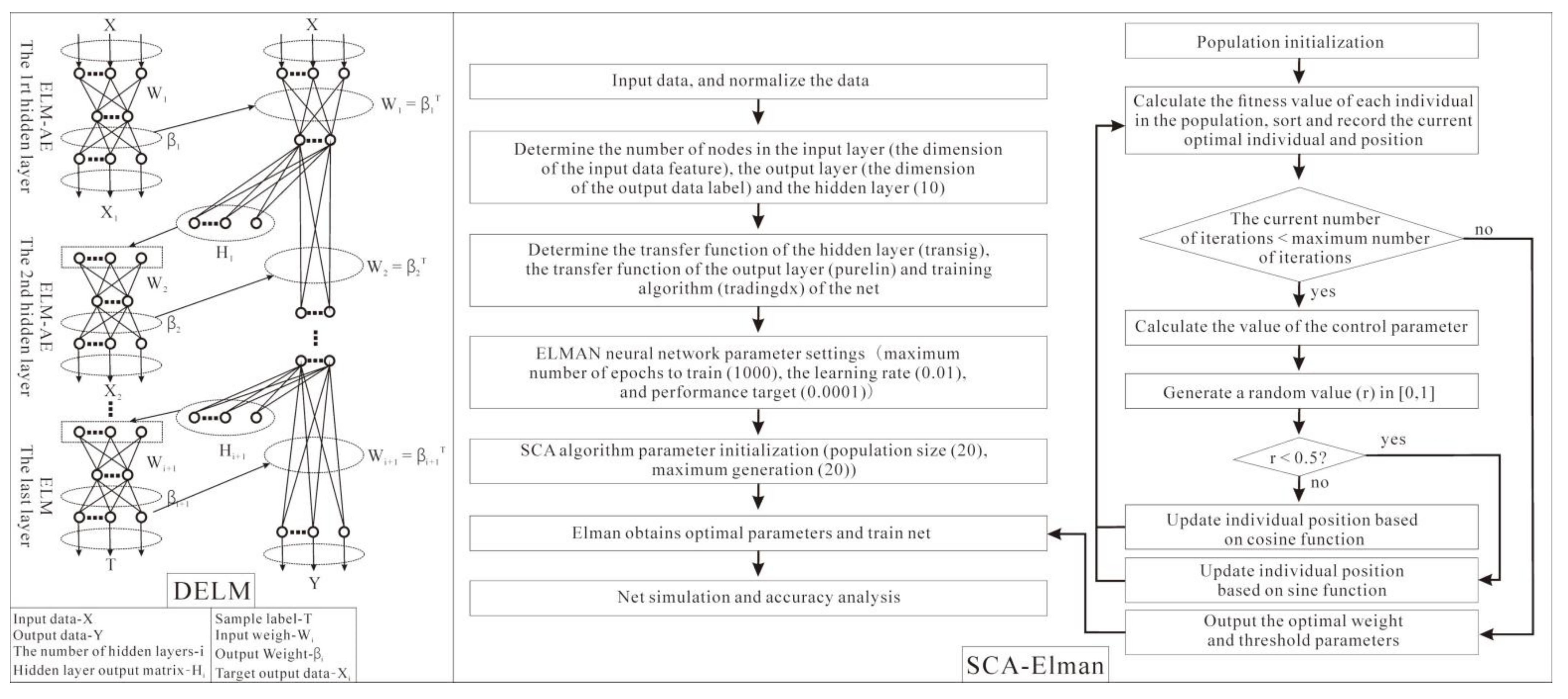 Remotesensing 14 00347 g003