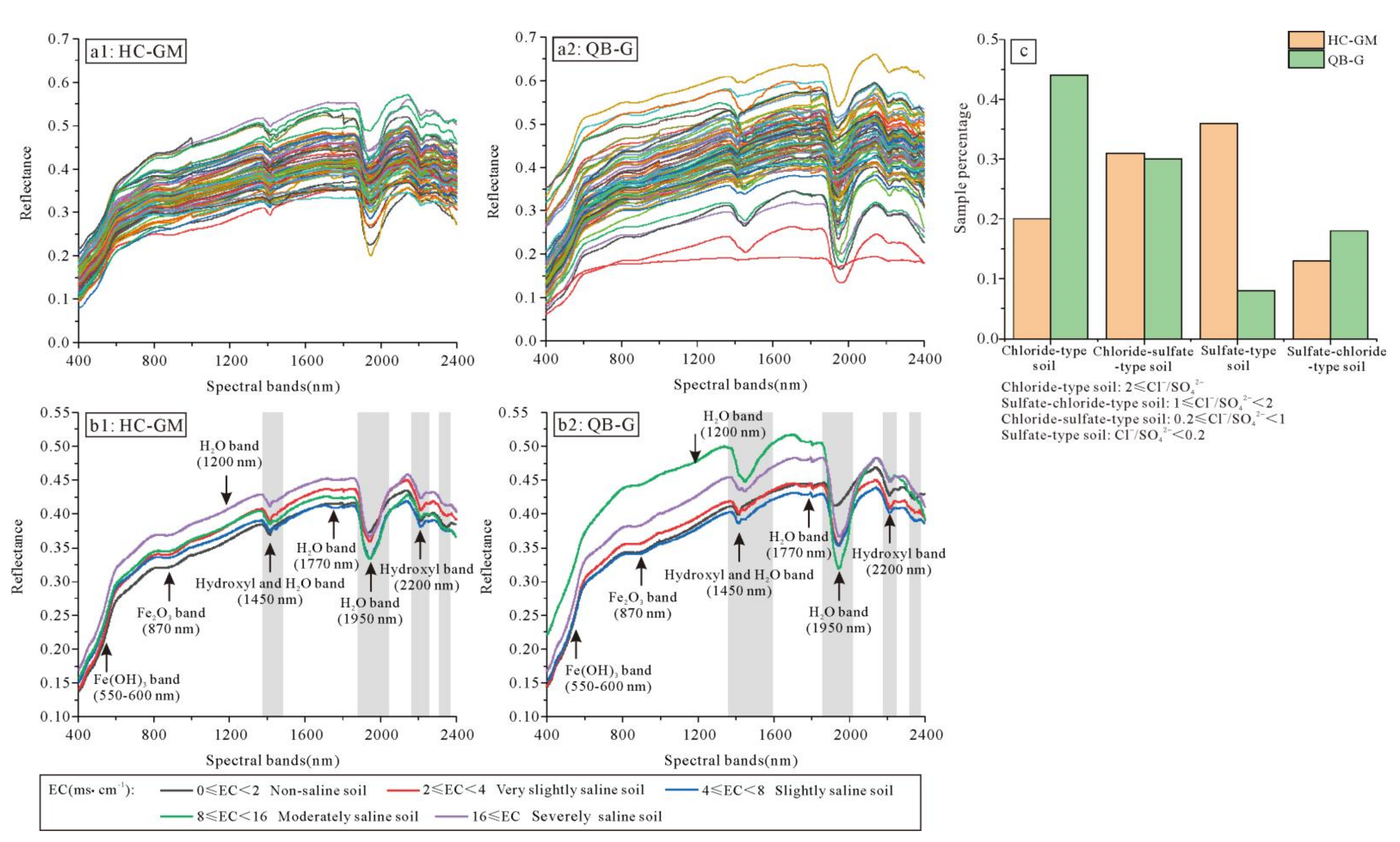 Remotesensing 14 00347 g004