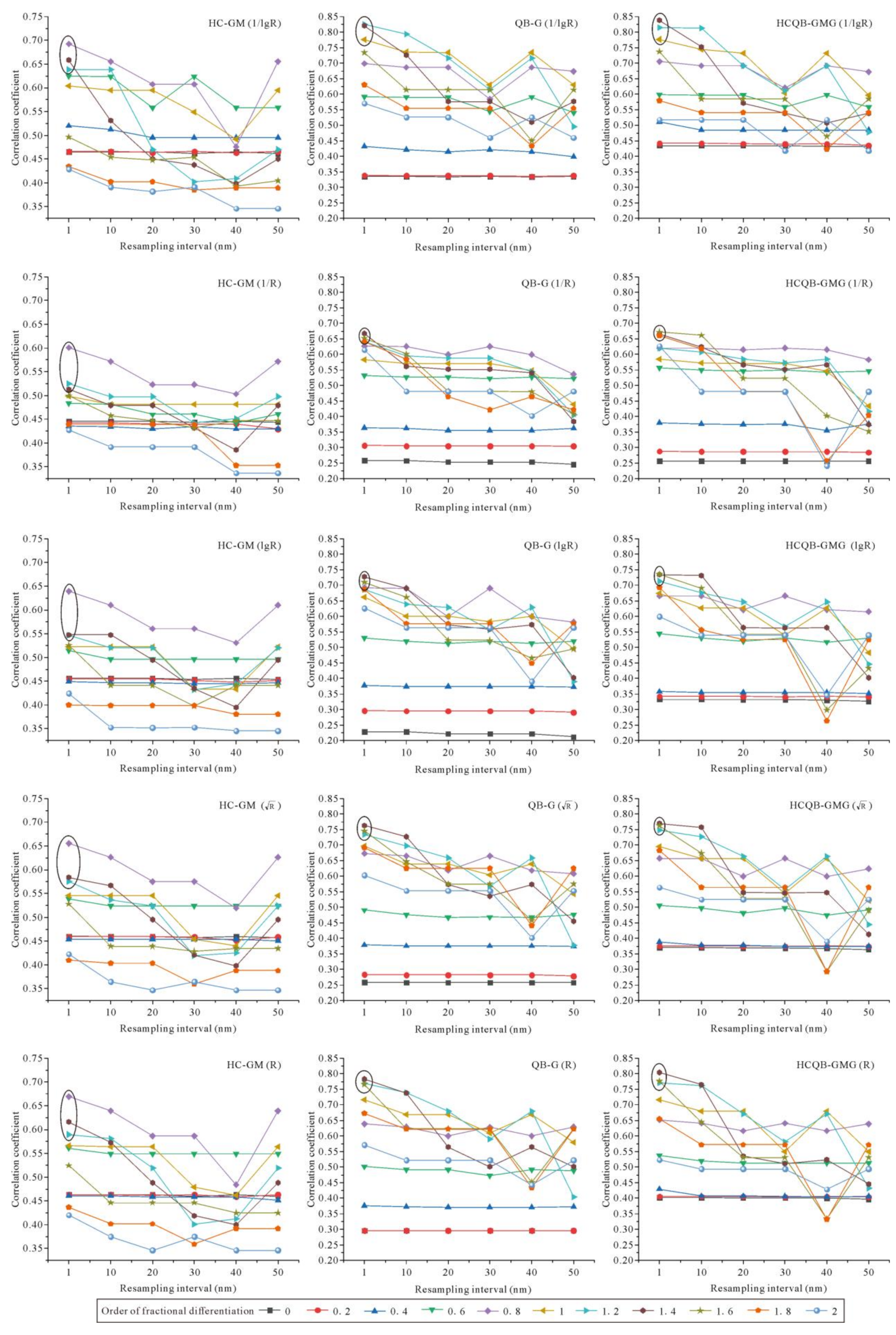 Remotesensing 14 00347 g005