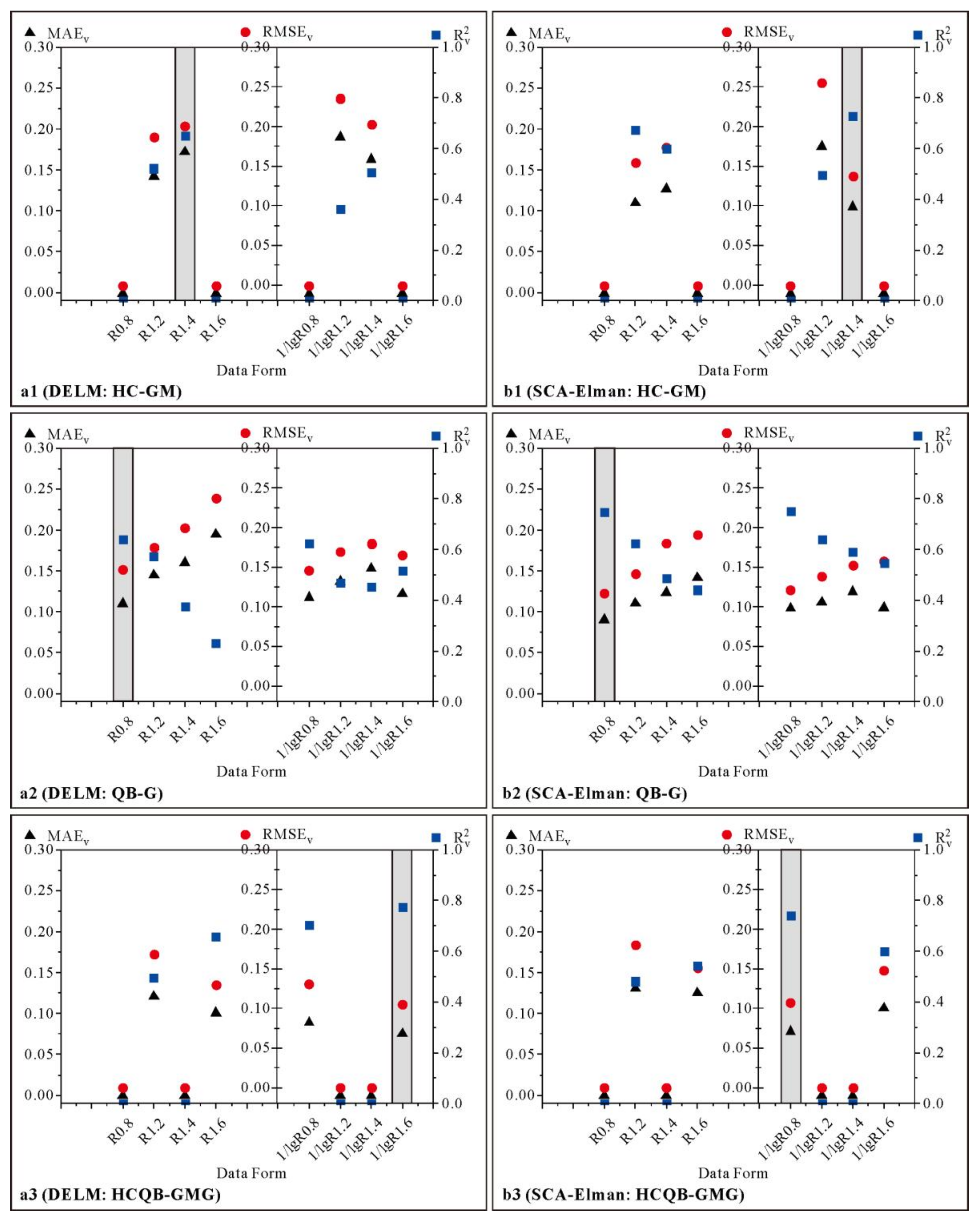 Remotesensing 14 00347 g006