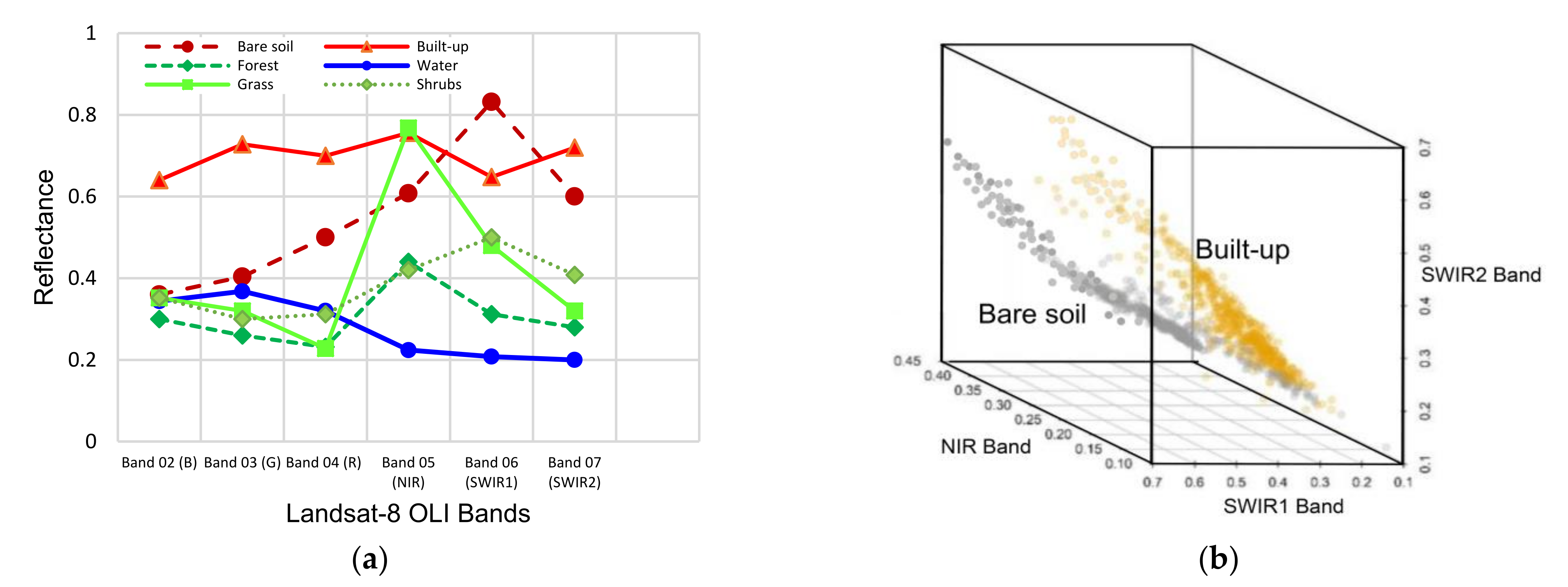 Remotesensing 14 00348 g002