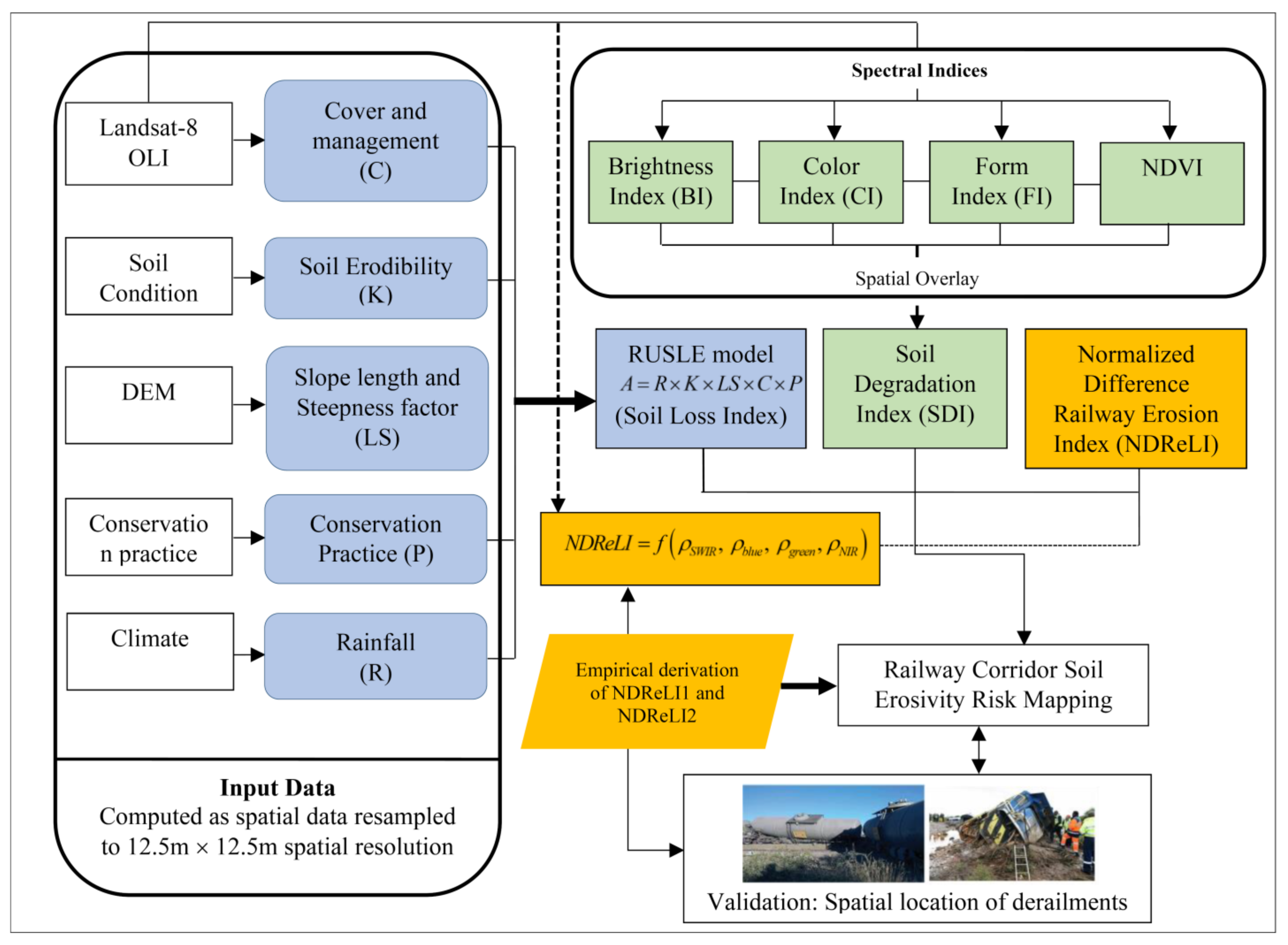 Remotesensing 14 00348 g003
