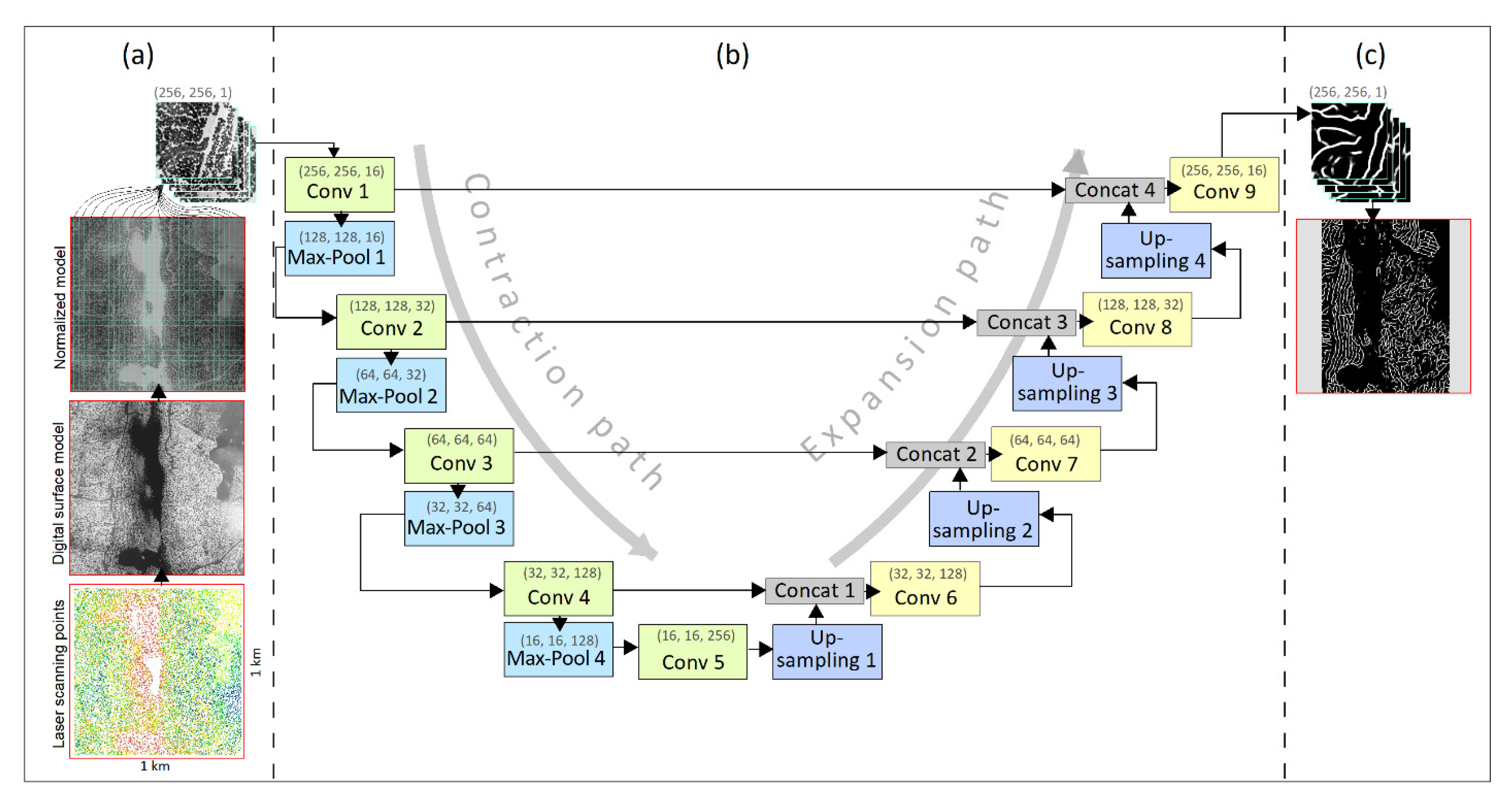 Remotesensing 14 00349 g004