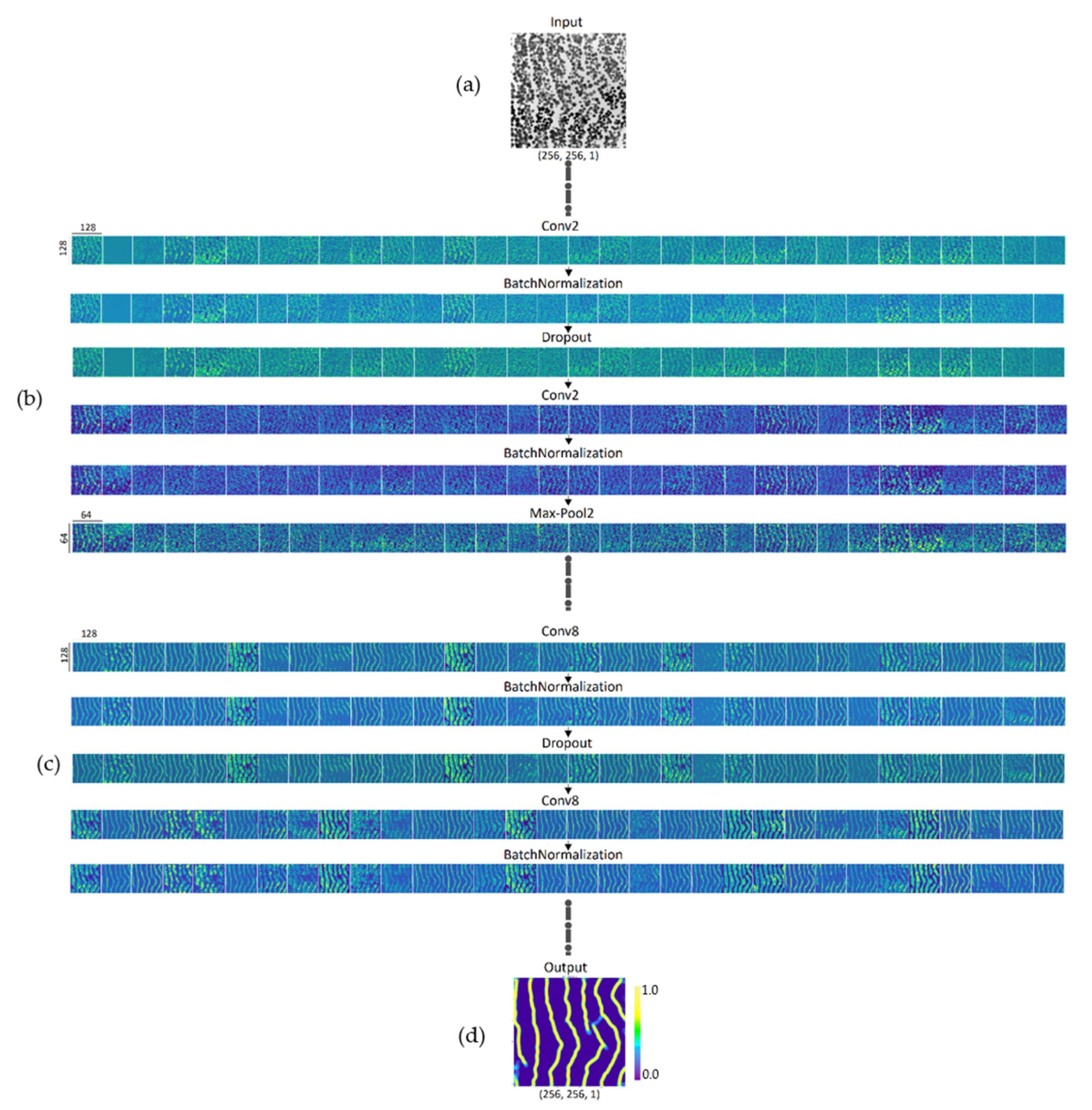 Remotesensing 14 00349 g005