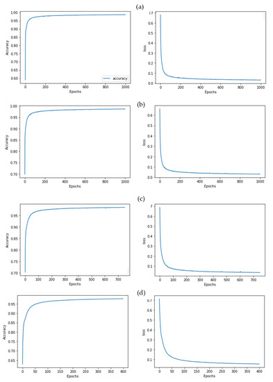 Remotesensing 14 00349 g0a1 550