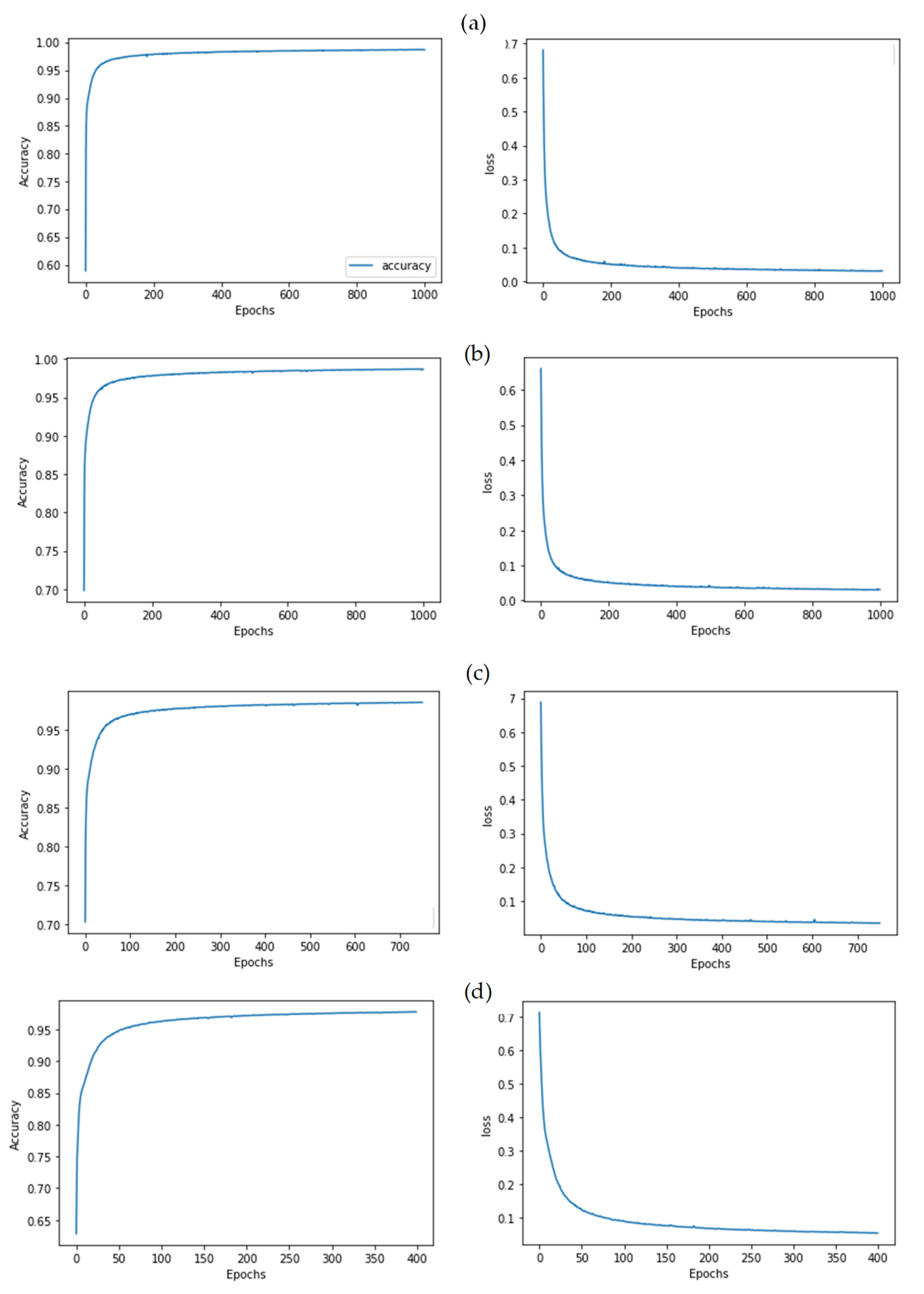 Remotesensing 14 00349 g0a1
