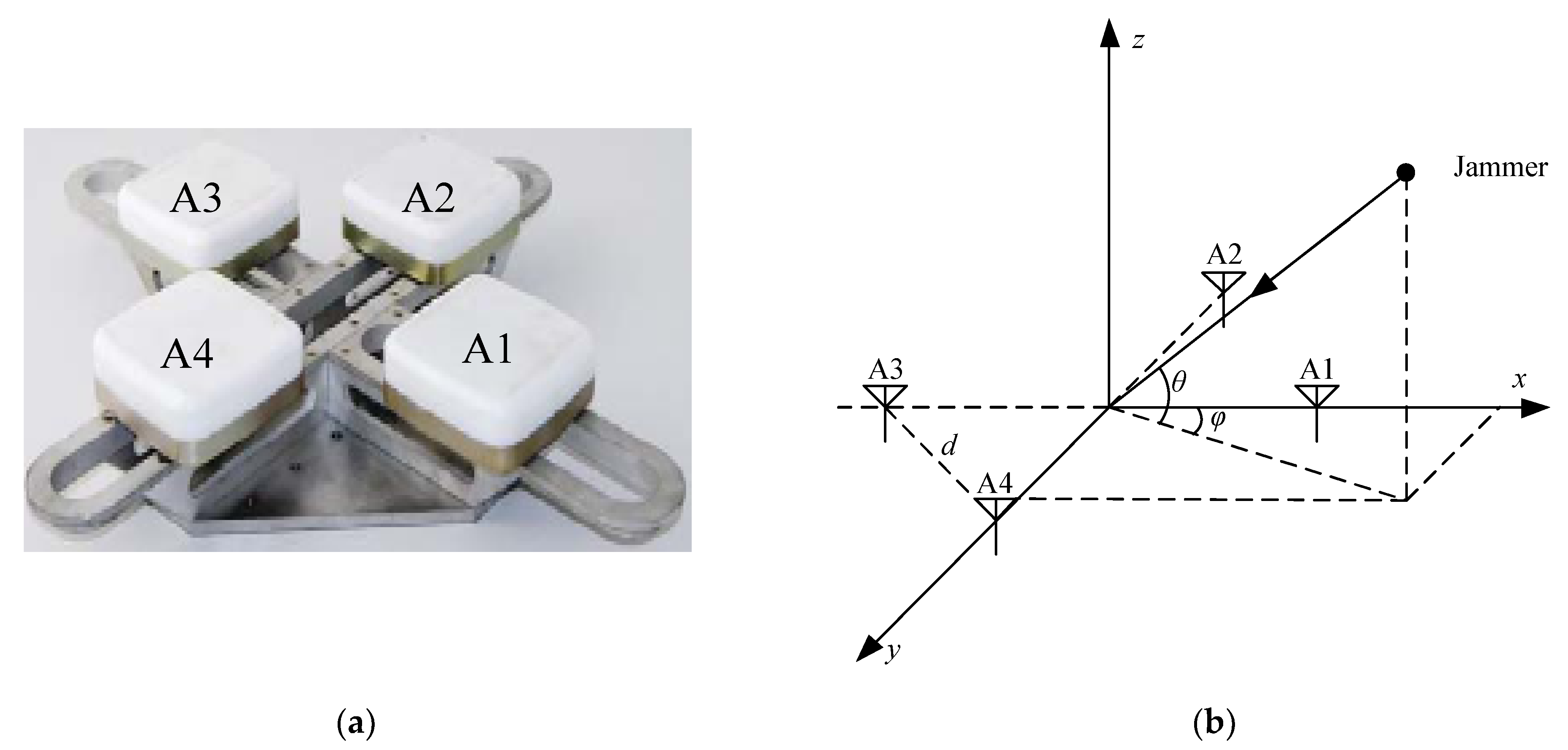 Remotesensing 14 00350 g001 Remotesensing 14 00350 g001