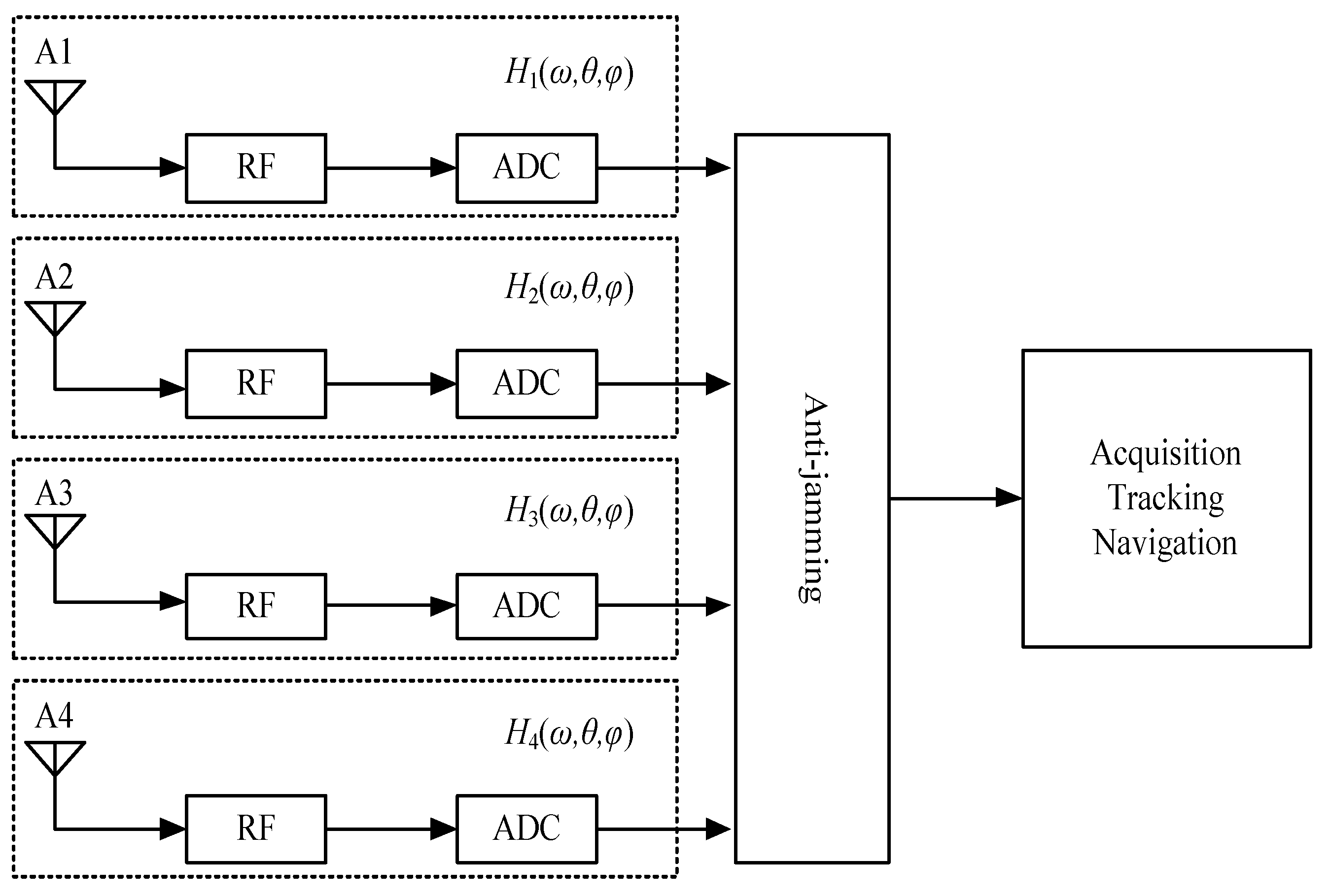 Remotesensing 14 00350 g002 Remotesensing 14 00350 g002