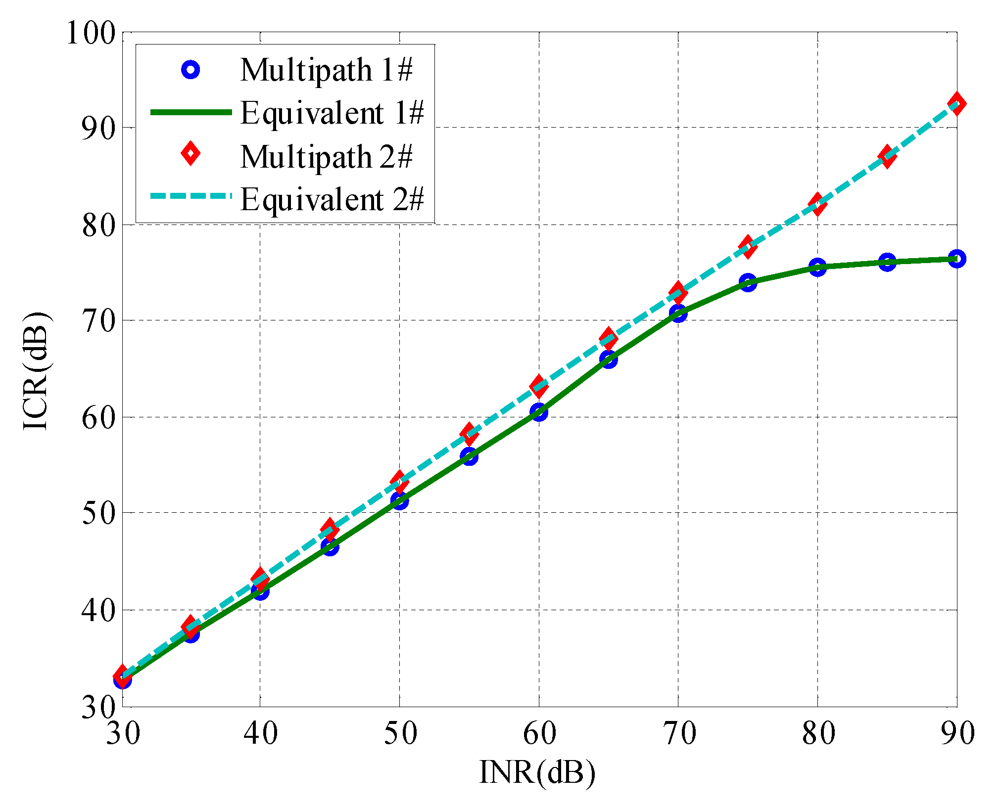 Remotesensing 14 00350 g007 Remotesensing 14 00350 g007