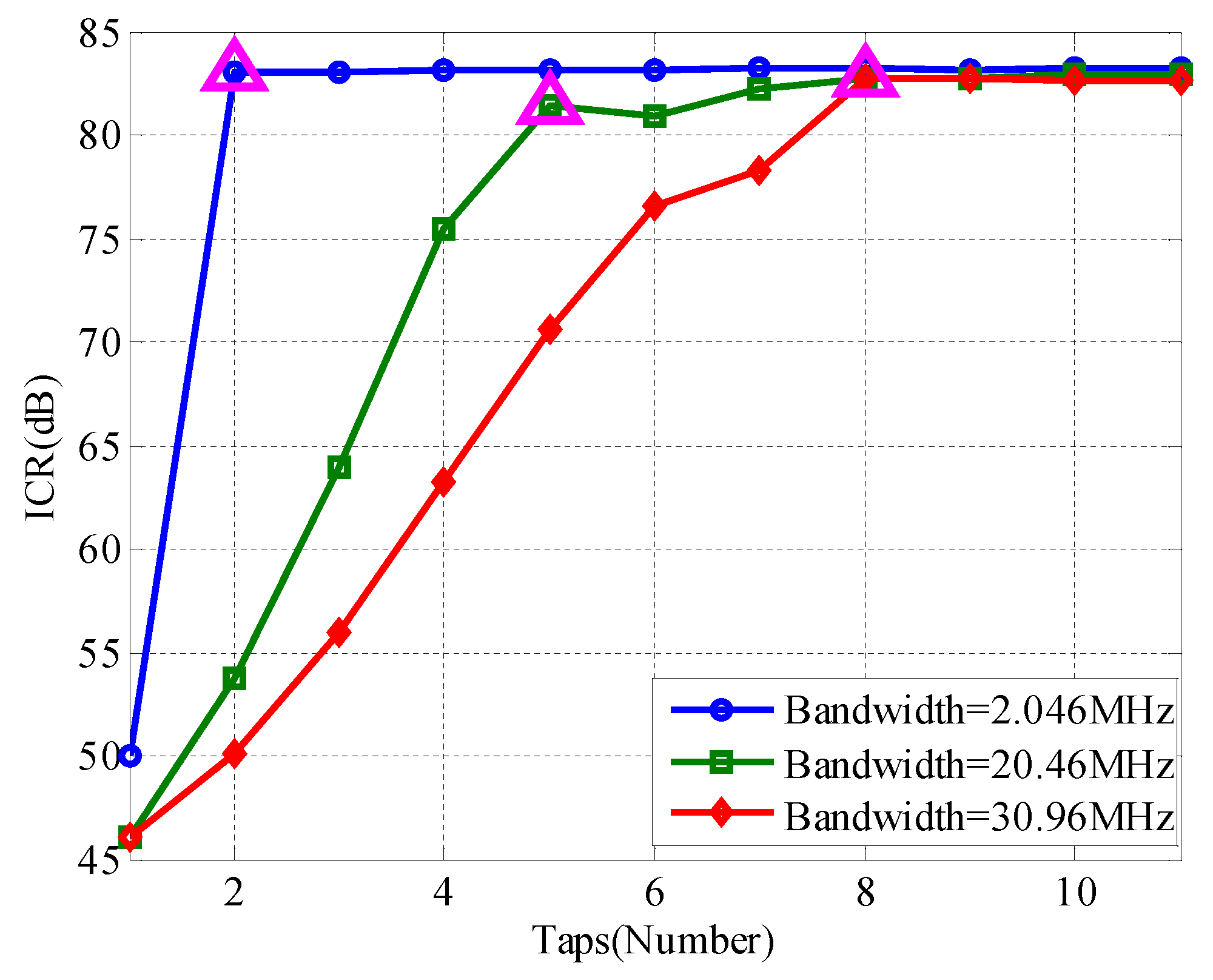 Remotesensing 14 00350 g012 Remotesensing 14 00350 g012