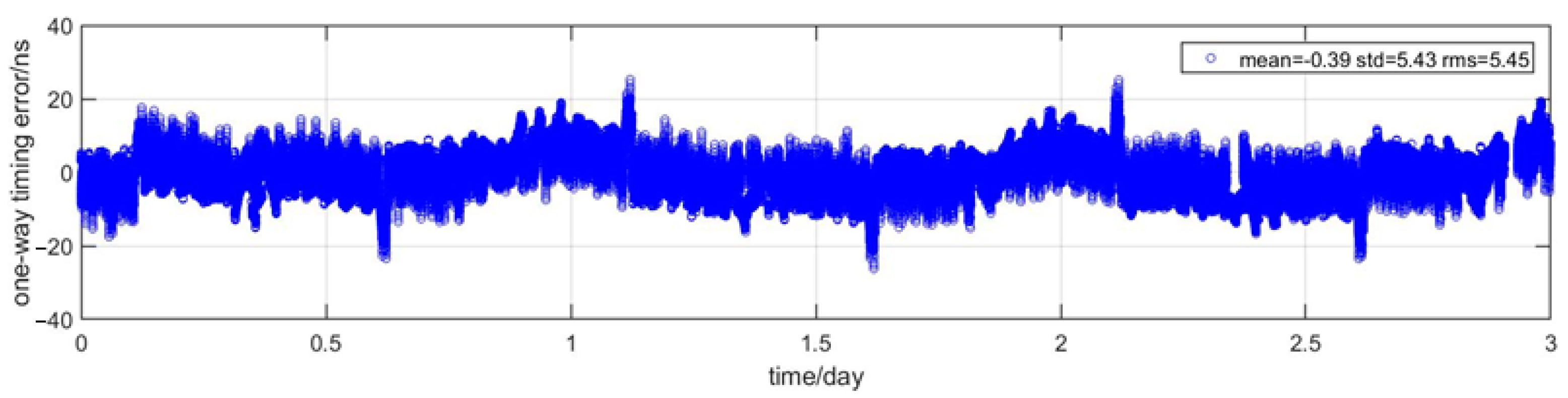 Remotesensing 14 00352 g003 Remotesensing 14 00352 g003