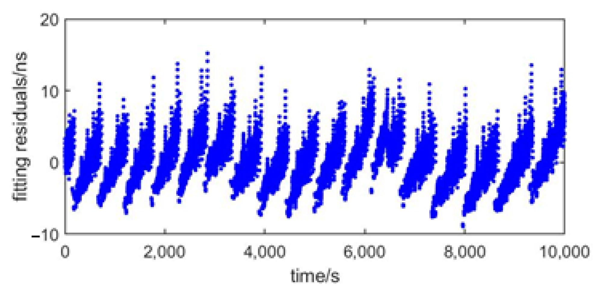 Remotesensing 14 00352 g005 Remotesensing 14 00352 g005