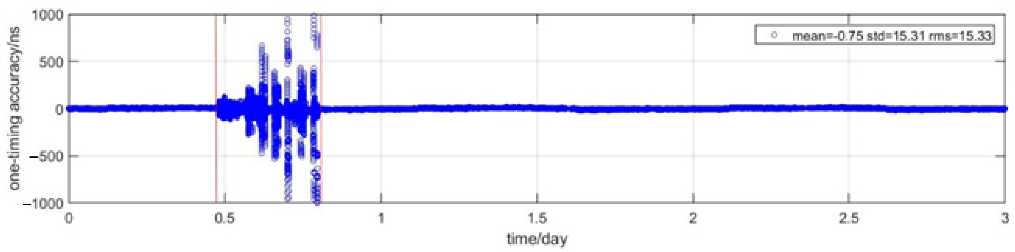 Remotesensing 14 00352 g006 Remotesensing 14 00352 g006