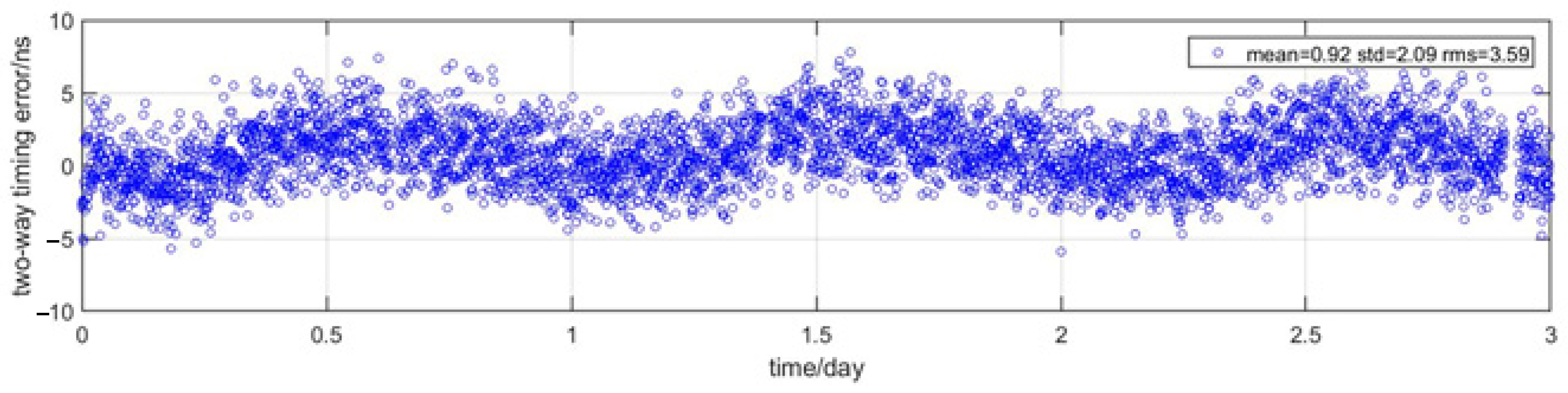 Remotesensing 14 00352 g007 Remotesensing 14 00352 g007