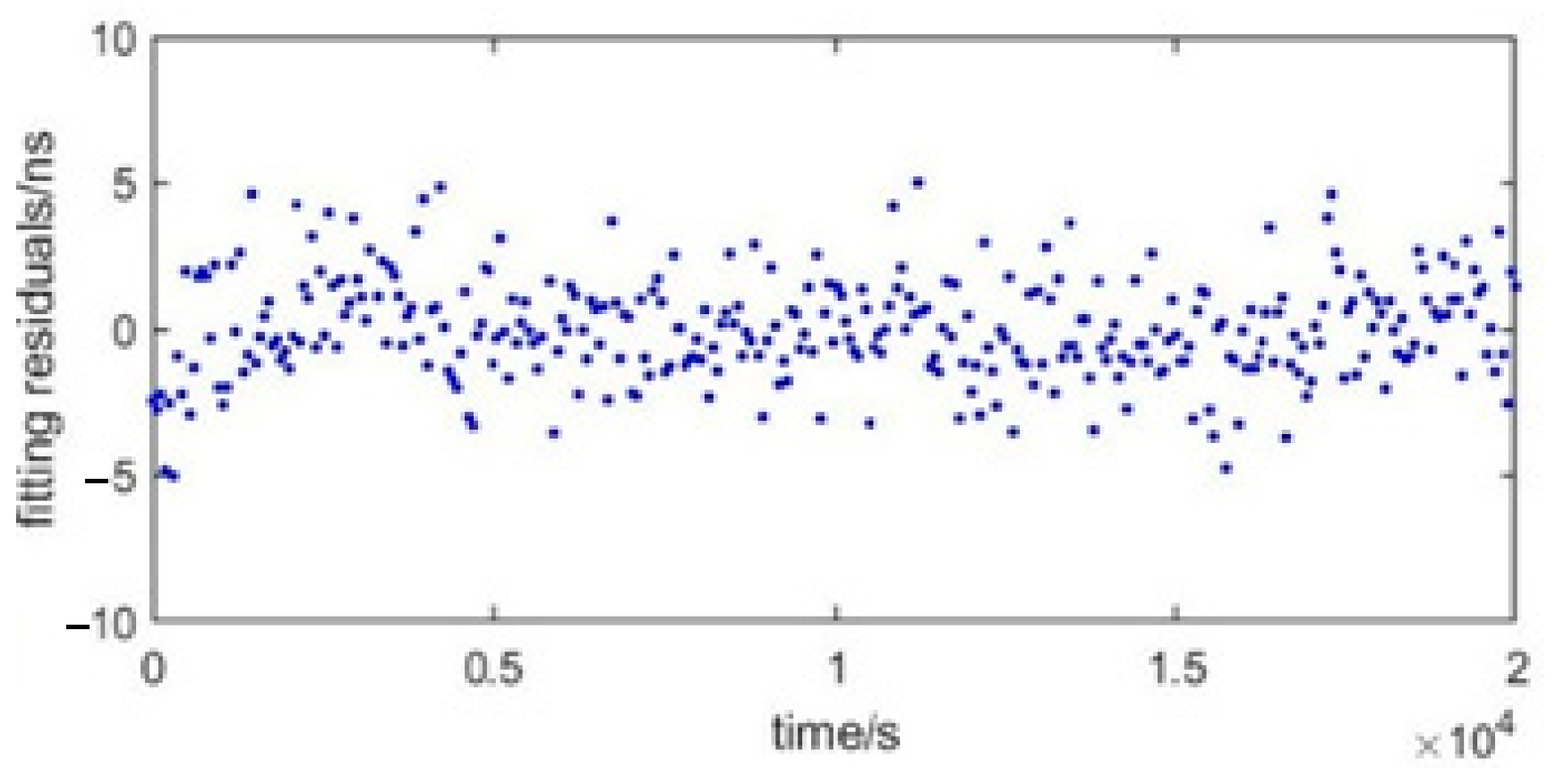 Remotesensing 14 00352 g009 Remotesensing 14 00352 g009