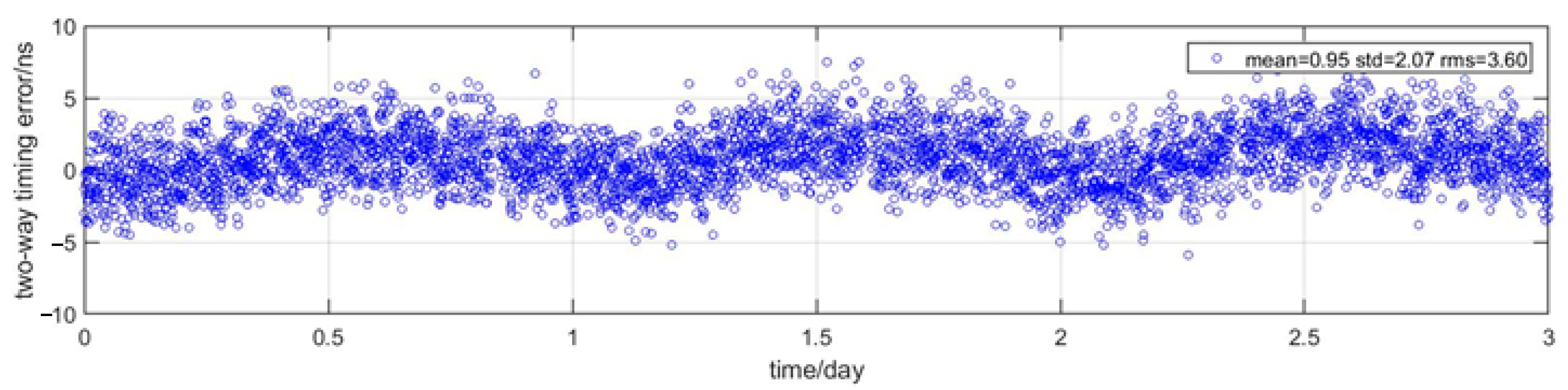 Remotesensing 14 00352 g010 Remotesensing 14 00352 g010