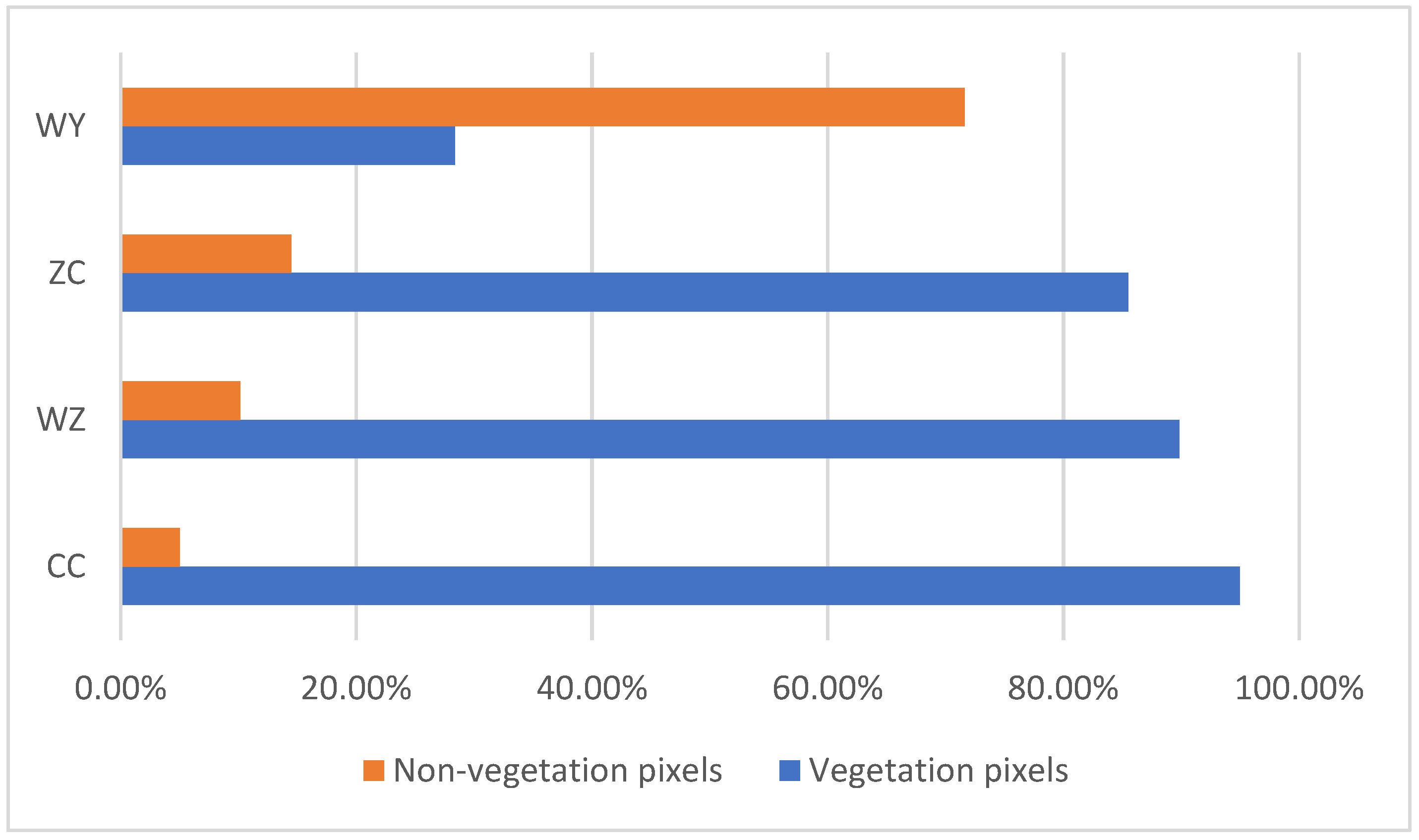 Remotesensing 14 00353 g005 Remotesensing 14 00353 g005