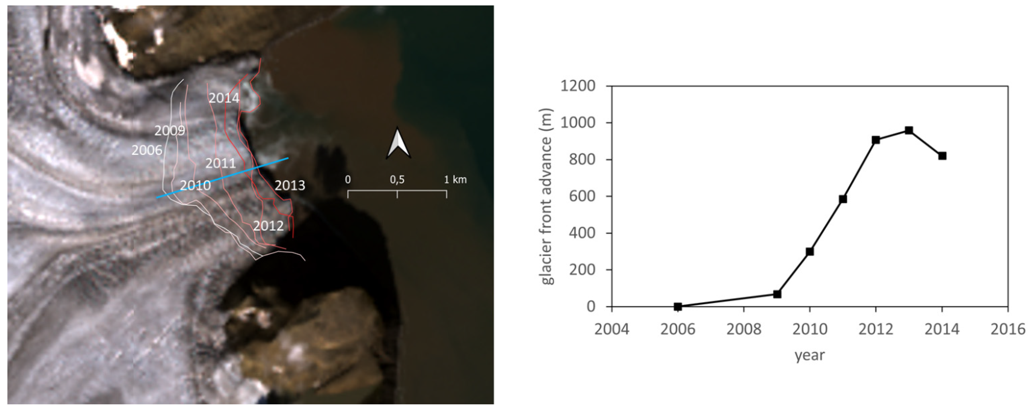 Remotesensing 14 00354 g003 Remotesensing 14 00354 g003