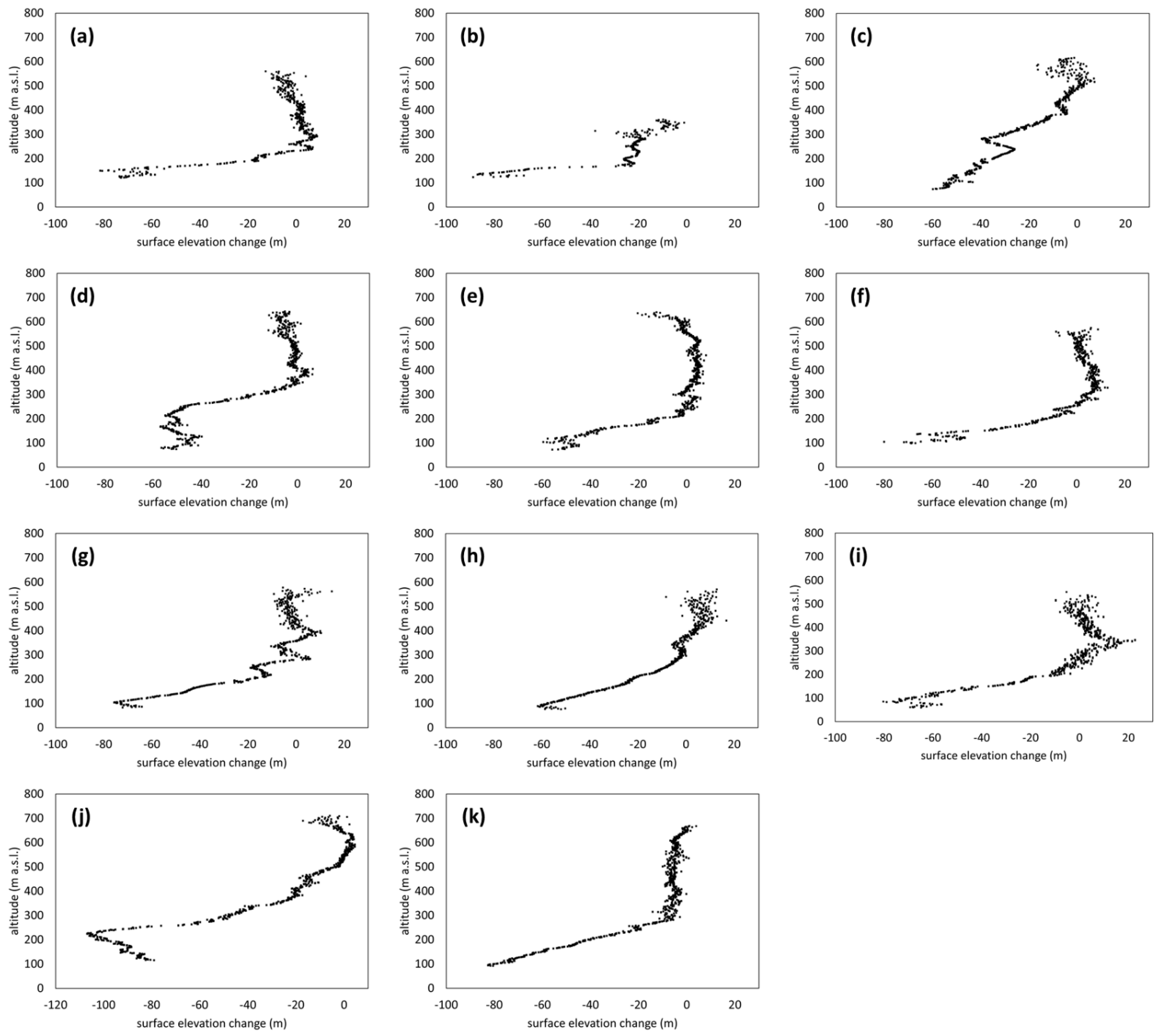 Remotesensing 14 00354 g005 Remotesensing 14 00354 g005