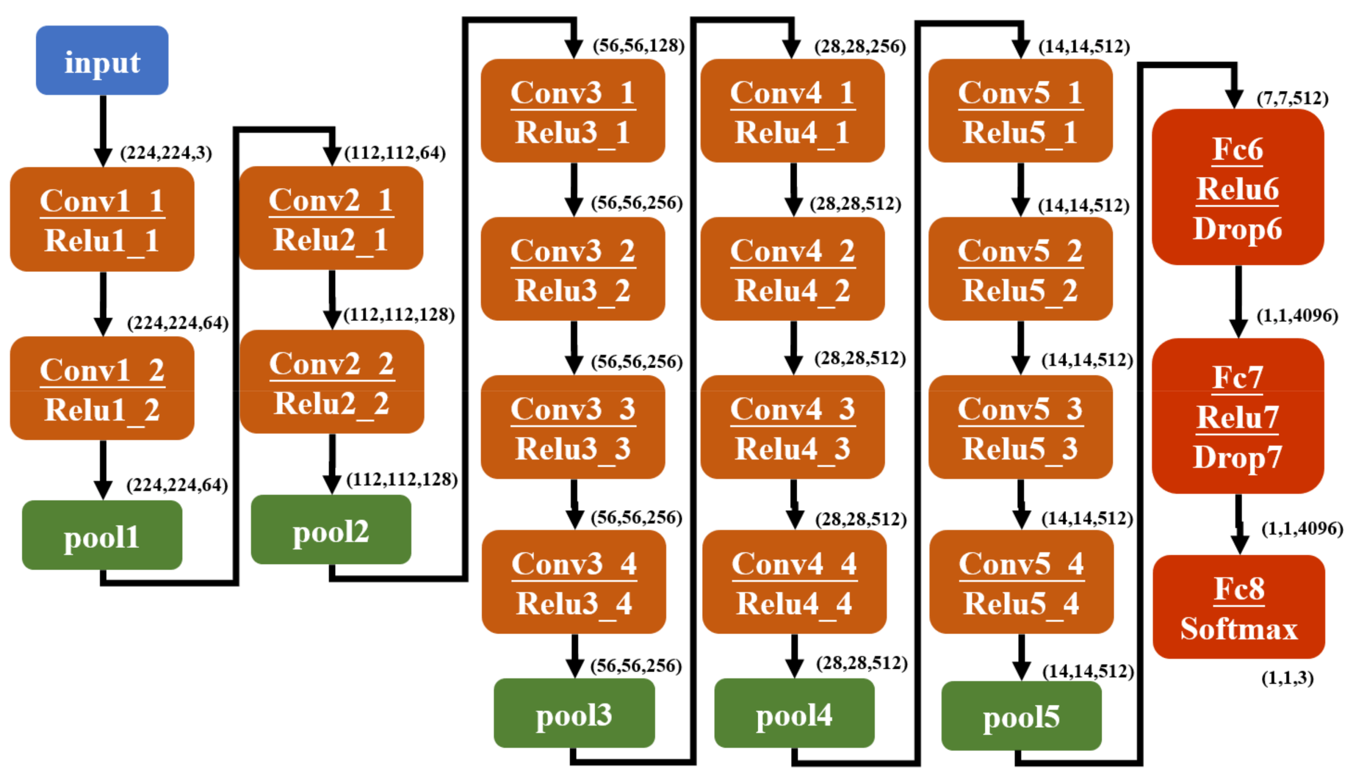 Remotesensing 14 00355 g003 Remotesensing 14 00355 g003