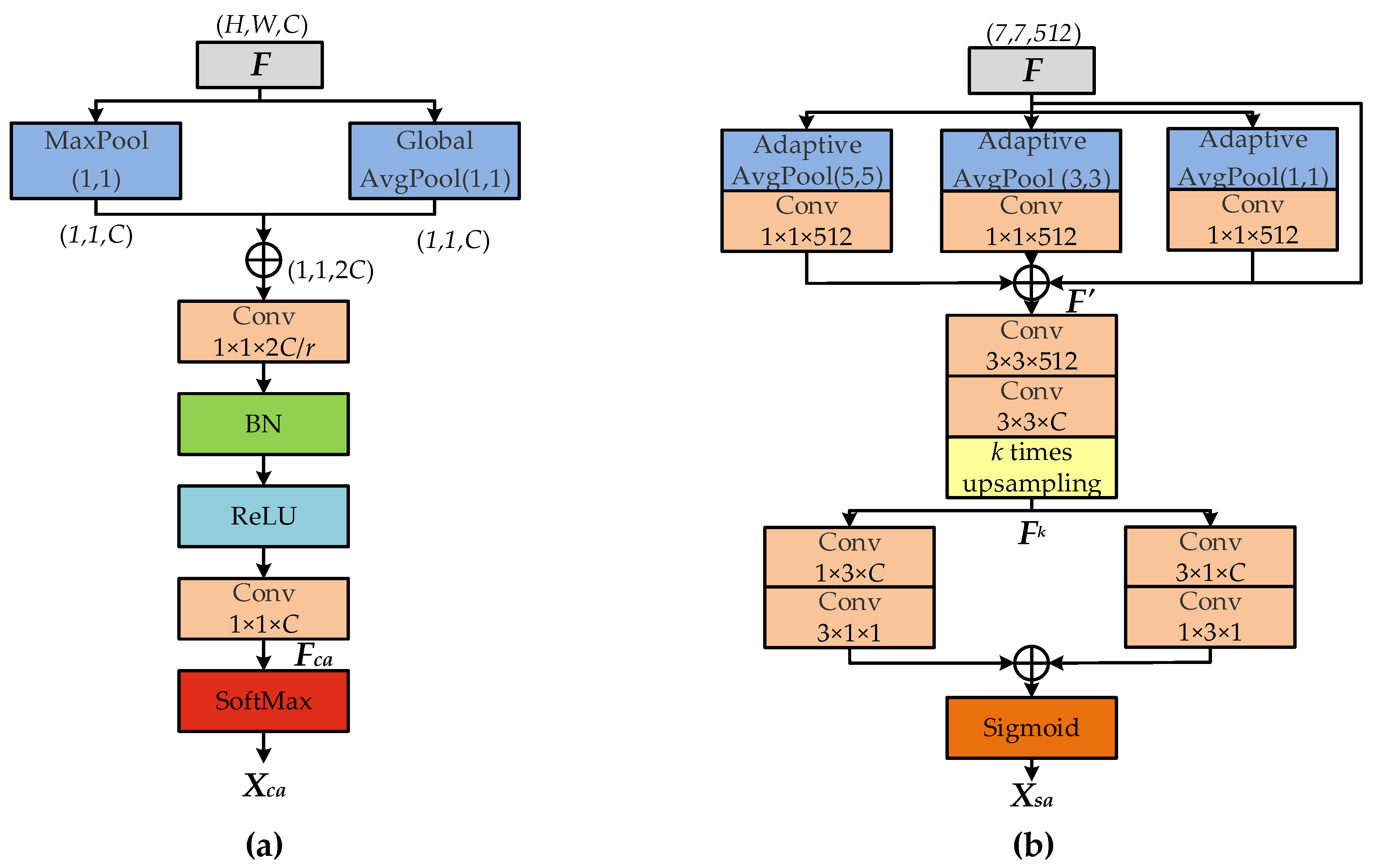 Remotesensing 14 00355 g004 Remotesensing 14 00355 g004