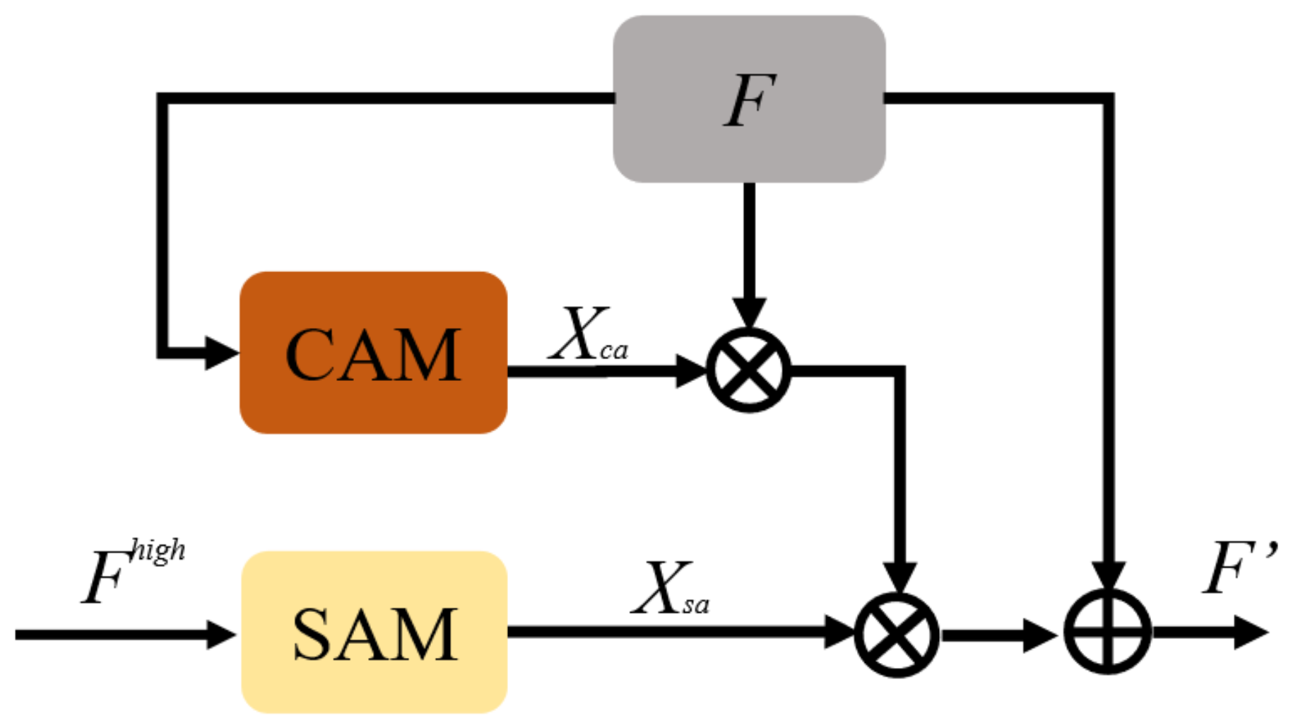 Remotesensing 14 00355 g005 Remotesensing 14 00355 g005
